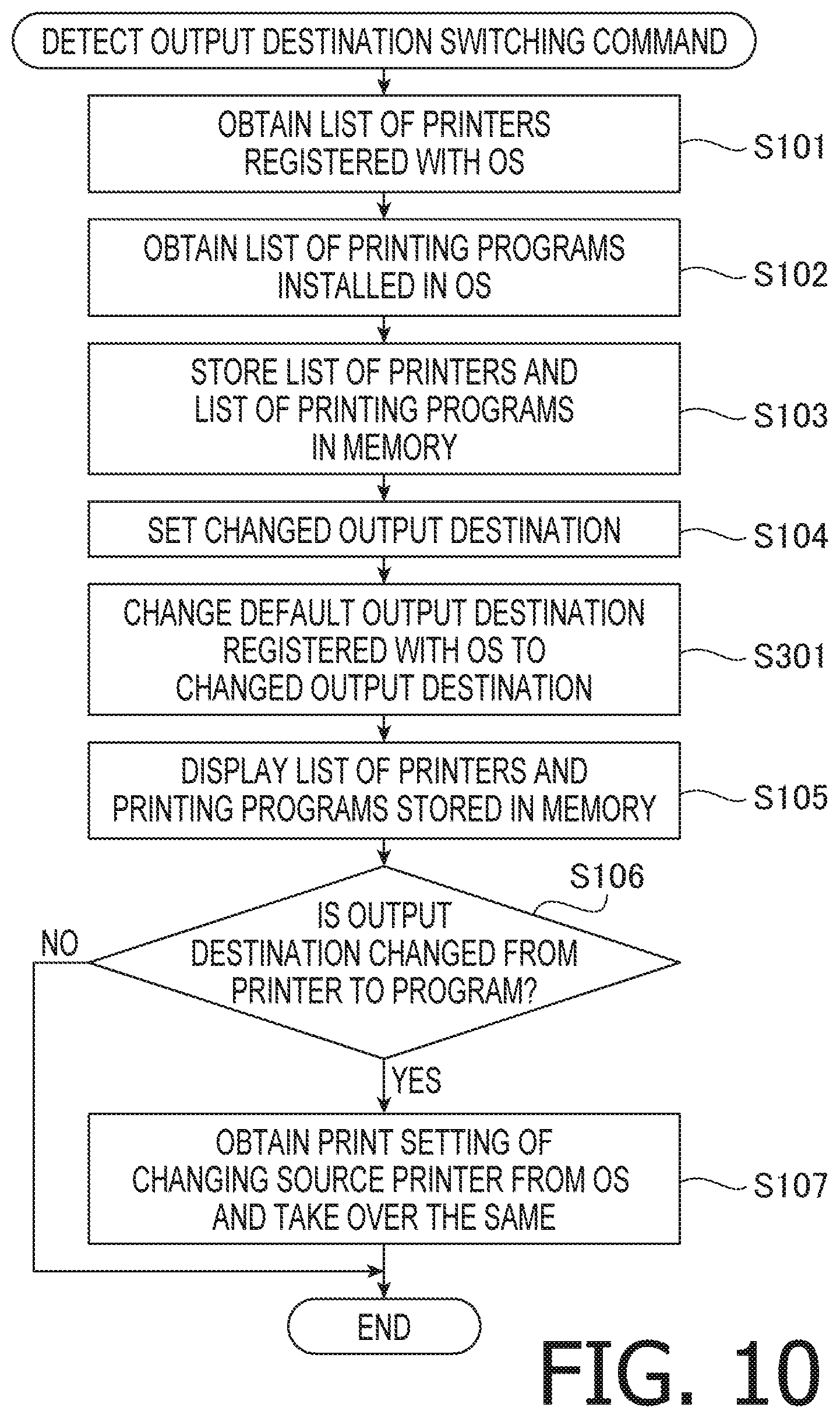 Patent US11775228 Figure 10 – Non-transitory computer-readable recording medium storing computer-executable instructions for information processing device, and method of controlling information processing device
