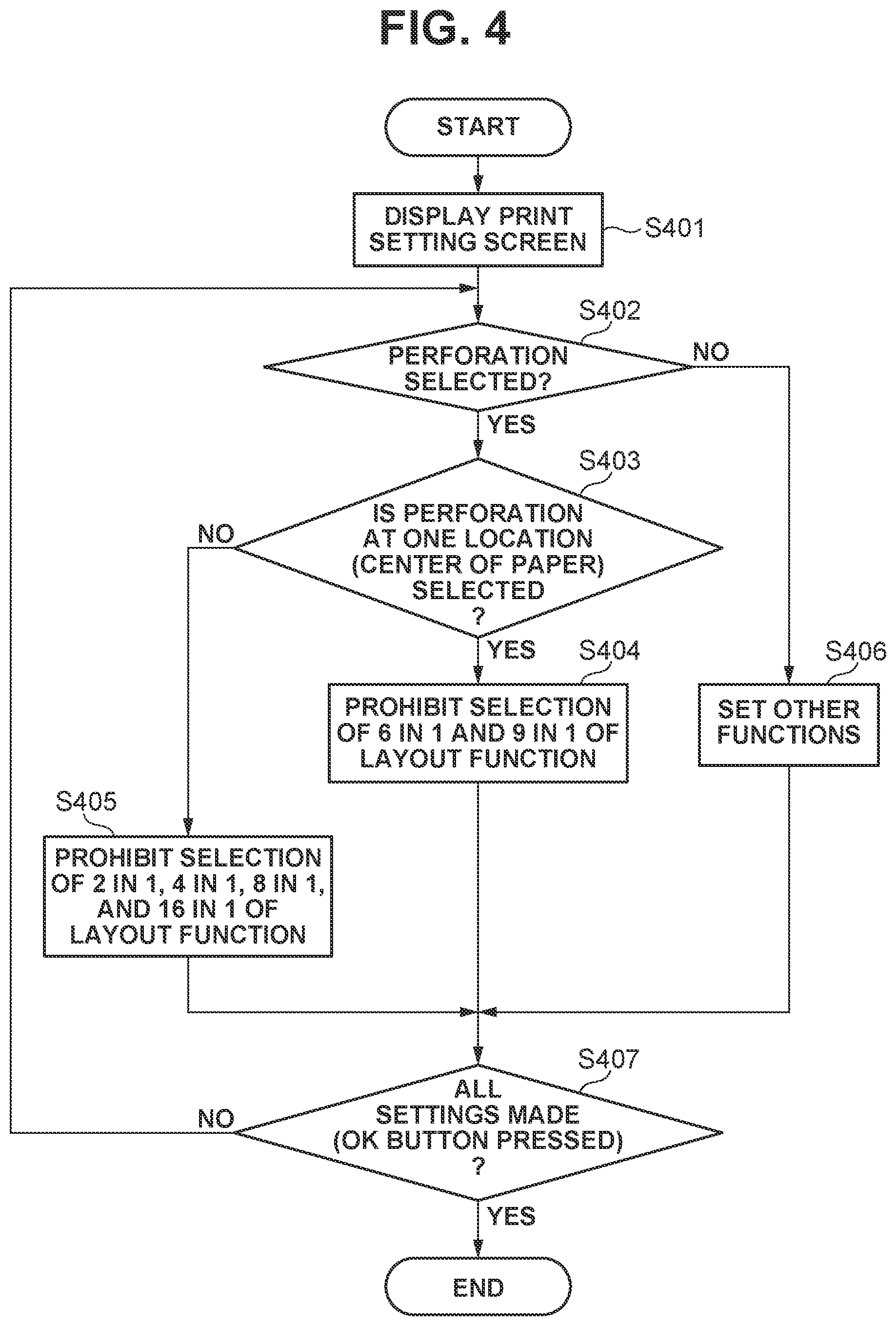 Patent US11775229 Figure 4 – Information processing apparatus, information processing method, and storage medium to set a layout pattern for a perforation process on paper