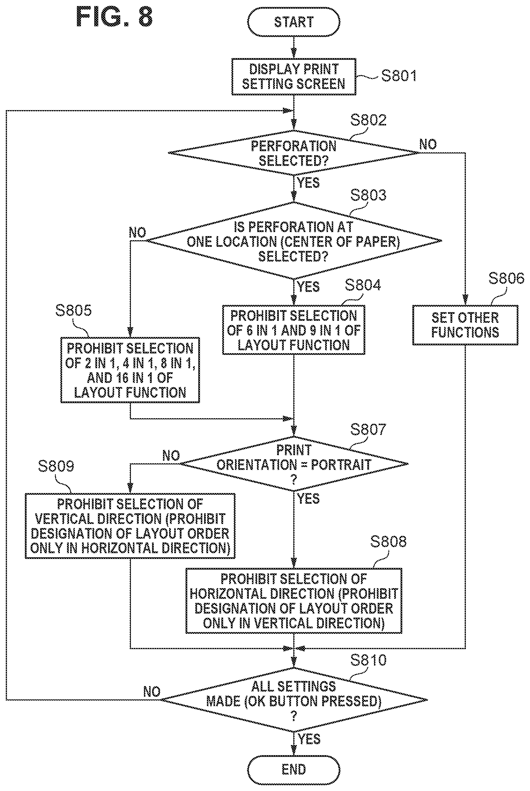 Patent US11775229 Figure 8 – Information processing apparatus, information processing method, and storage medium to set a layout pattern for a perforation process on paper
