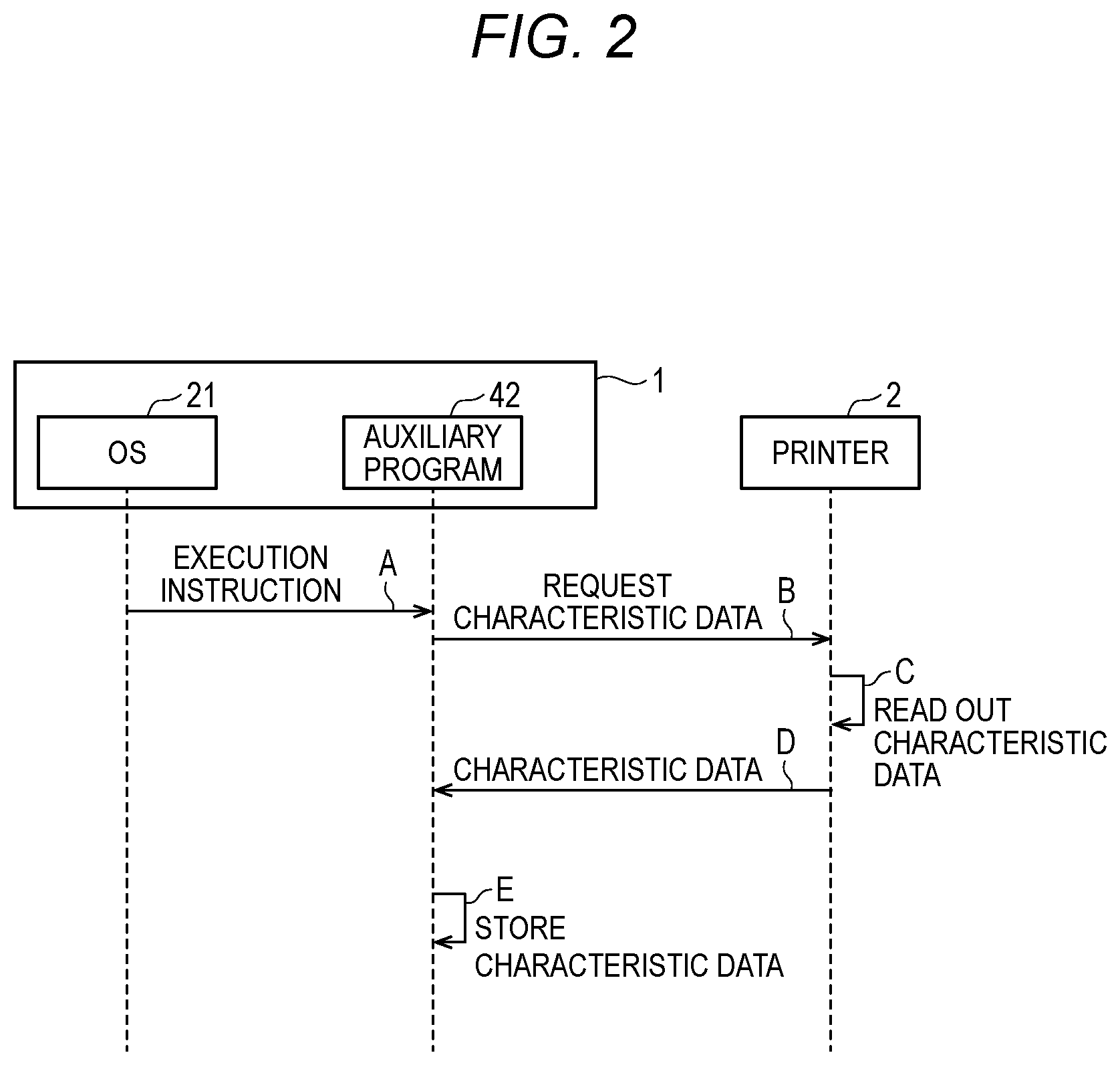 Patent US11775230 Figure 2 – Non-transitory computer-readable storage medium, information processing device, and printing method for controlling a printer from an information processing device