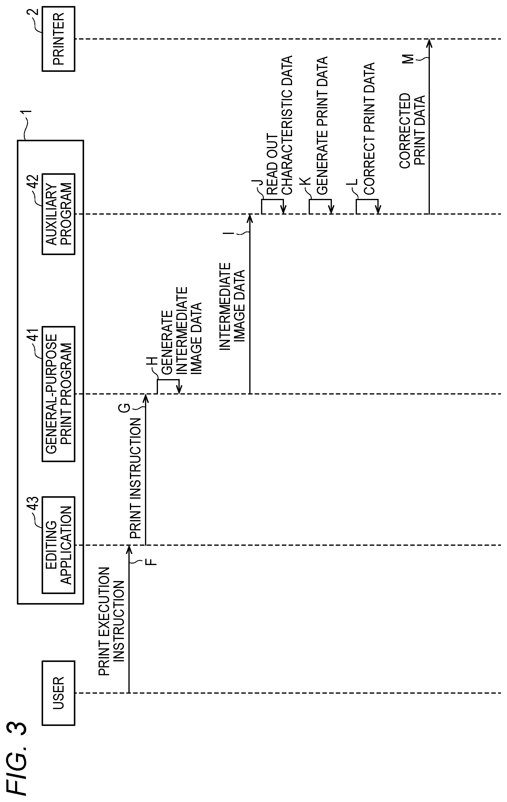 Patent US11775230 Figure 3 – Non-transitory computer-readable storage medium, information processing device, and printing method for controlling a printer from an information processing device