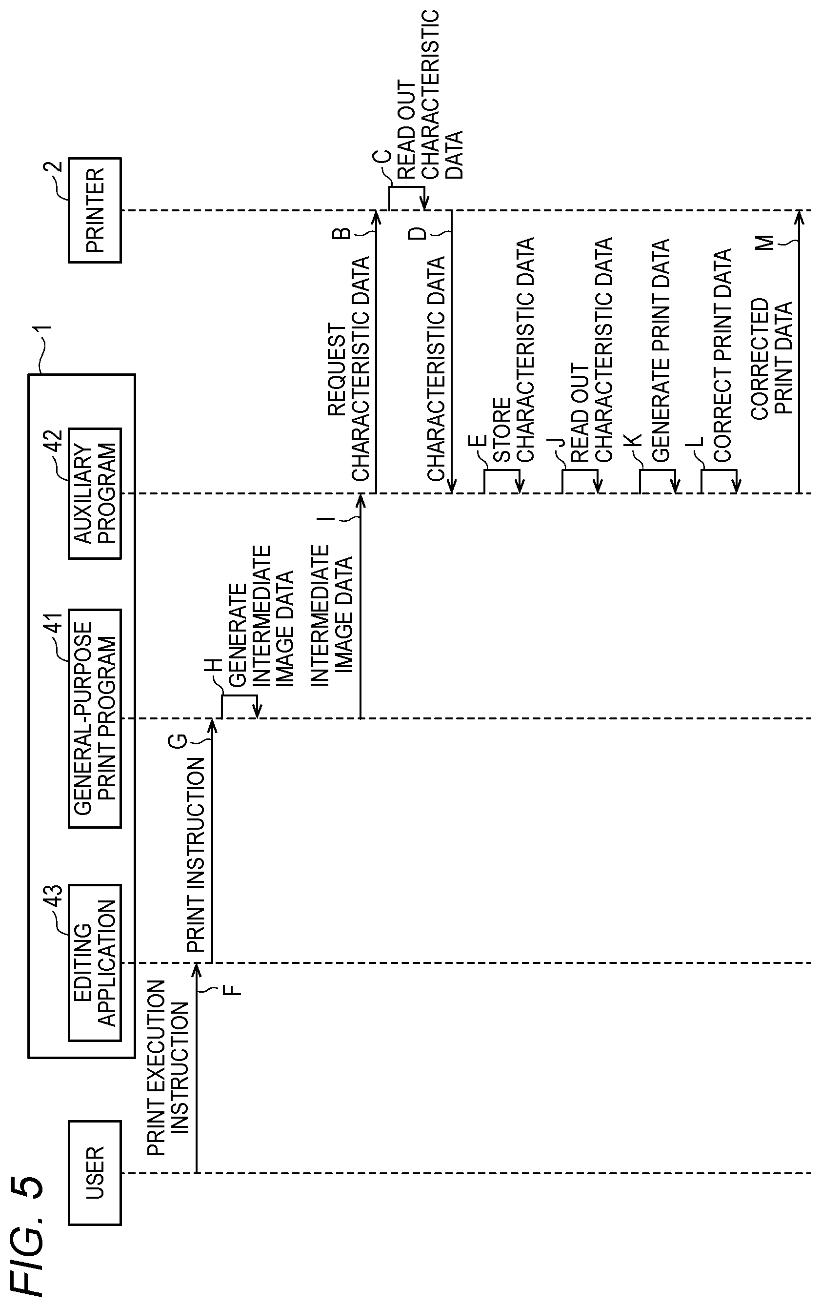 Patent US11775230 Figure 5 – Non-transitory computer-readable storage medium, information processing device, and printing method for controlling a printer from an information processing device