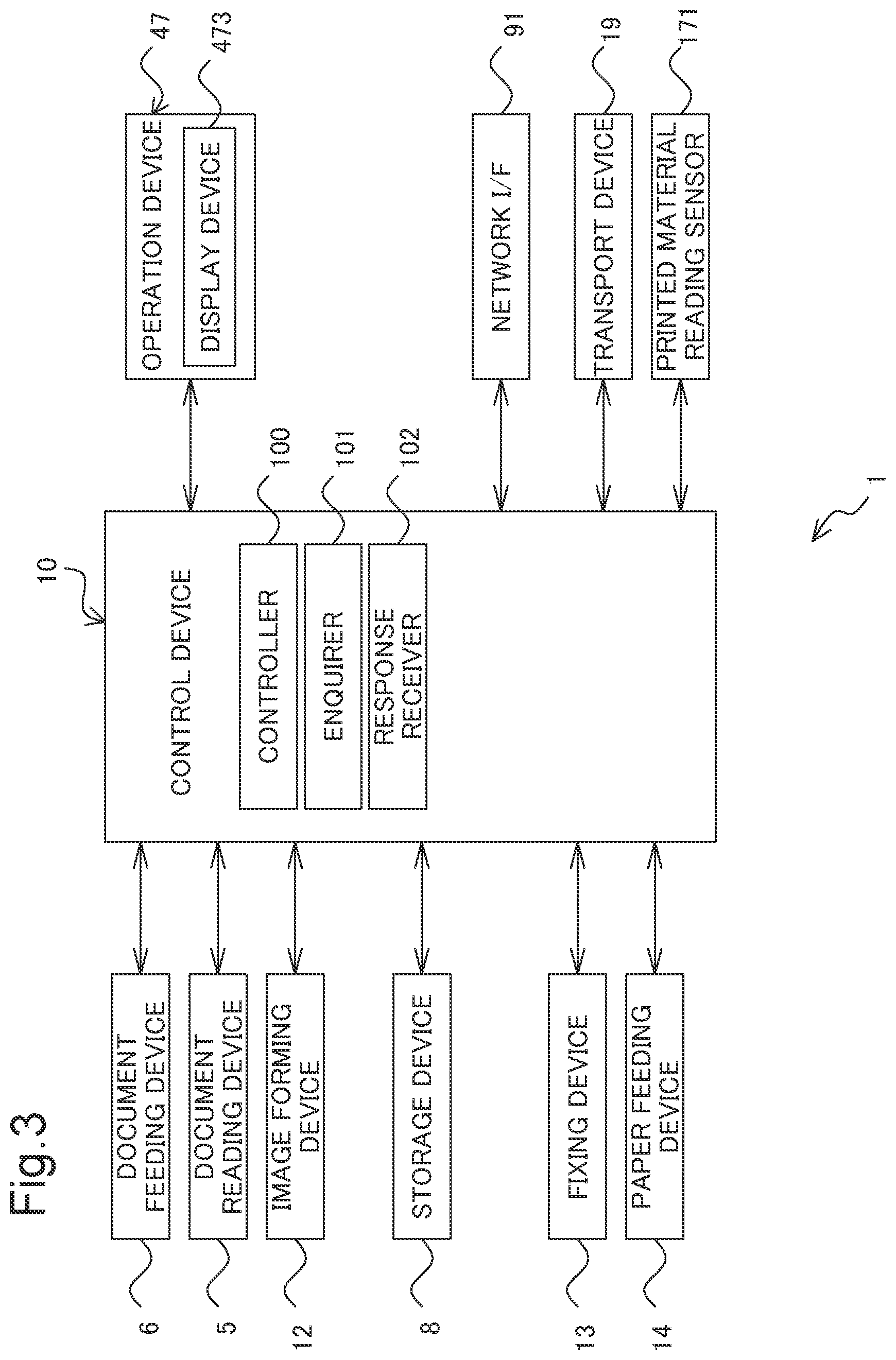 Patent US11775231 Figure 3 – Image forming apparatus that forms image according to instruction from remote location