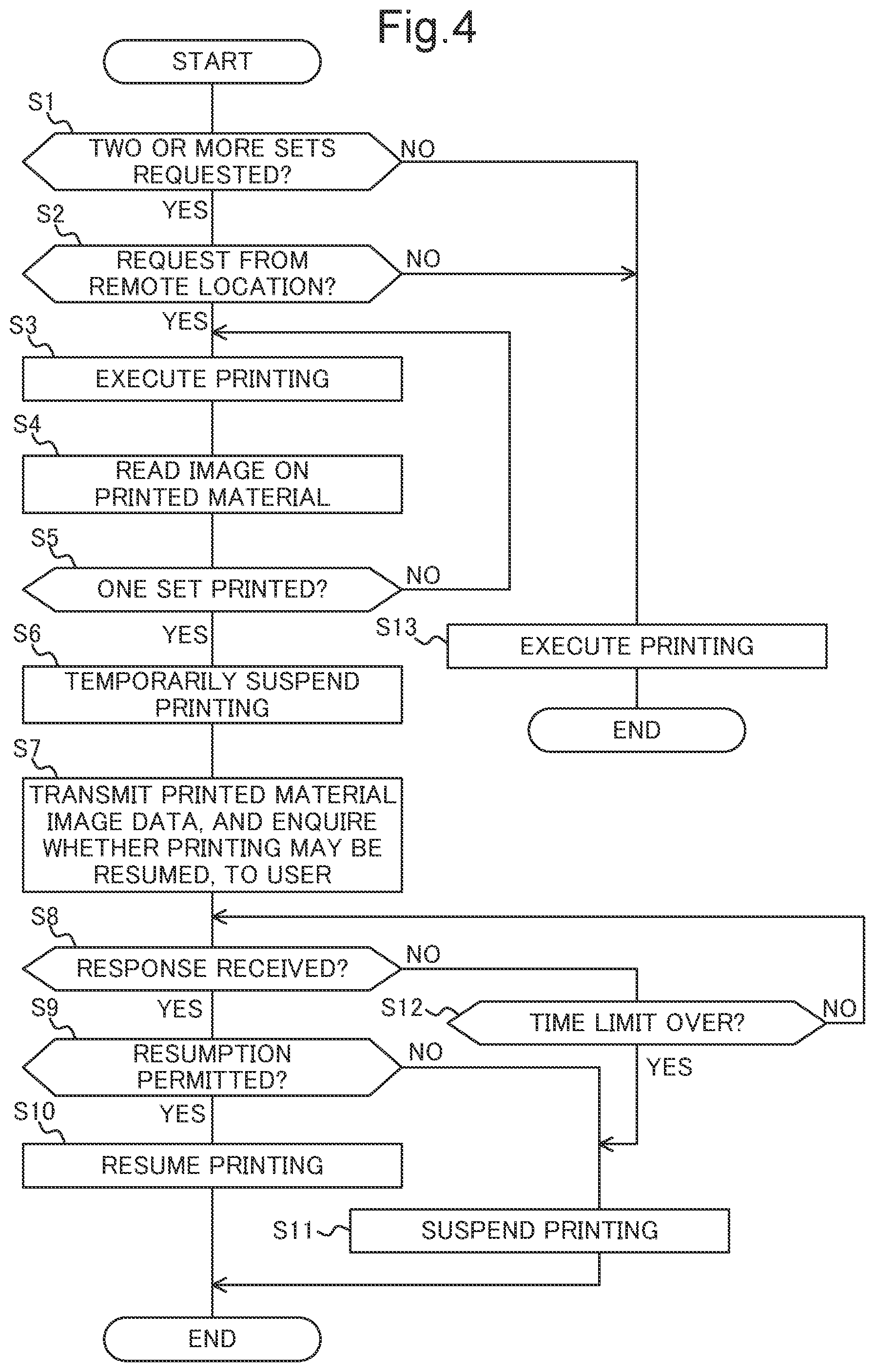 Patent US11775231 Figure 4 – Image forming apparatus that forms image according to instruction from remote location
