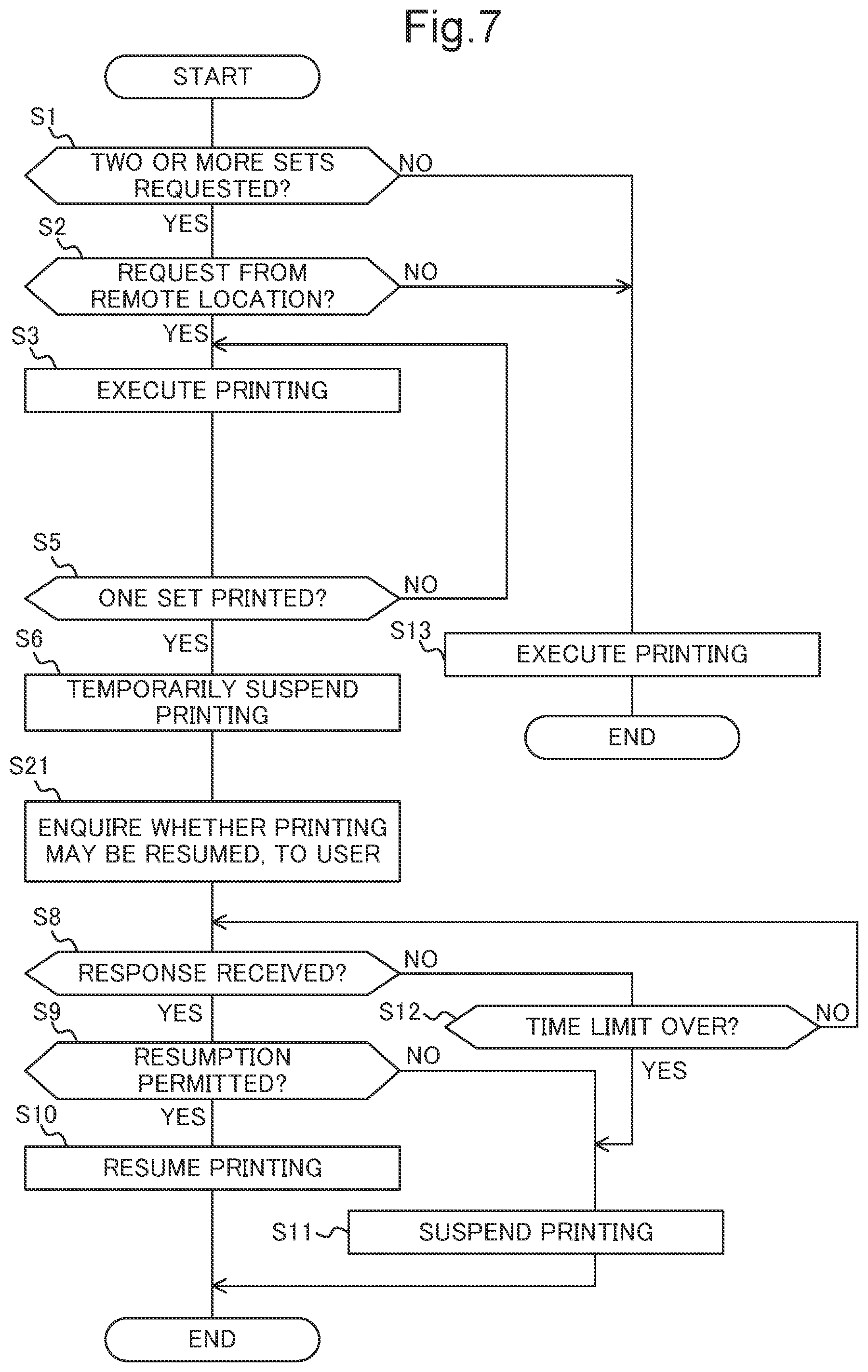 Patent US11775231 Figure 7 – Image forming apparatus that forms image according to instruction from remote location