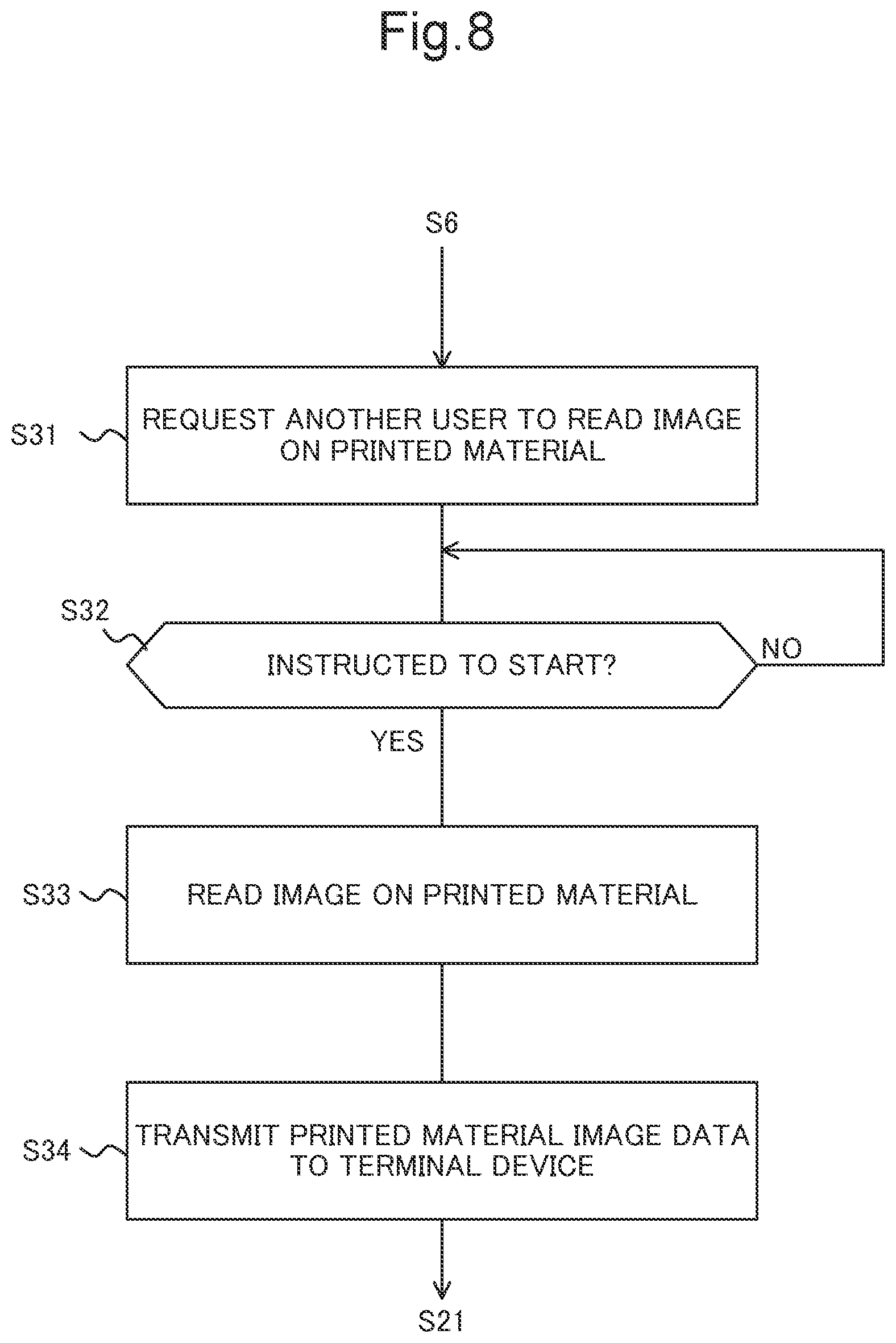 Patent US11775231 Figure 8 – Image forming apparatus that forms image according to instruction from remote location