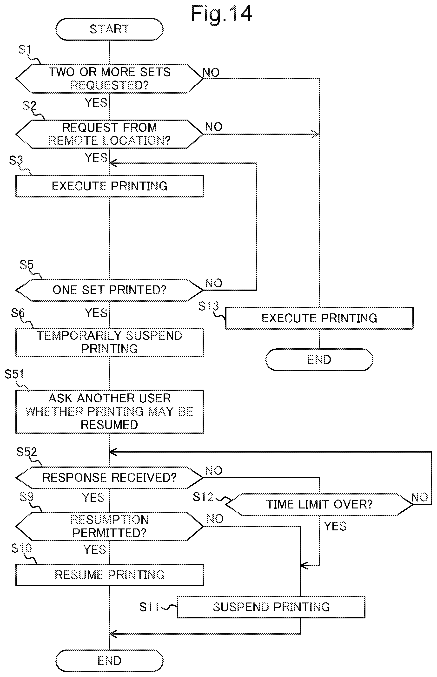 Patent US11775231 Figure 14 – Image forming apparatus that forms image according to instruction from remote location