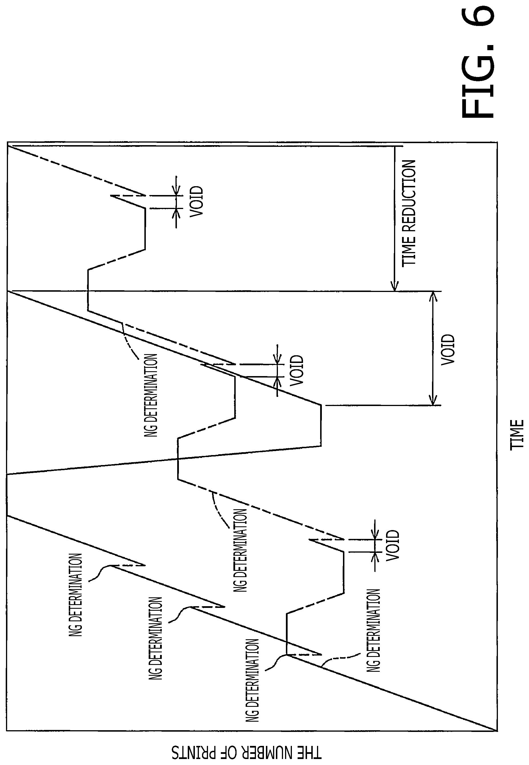 Patent US11775232 Figure 5 – Printer and printing system for reprinting low quality image and marking discard images