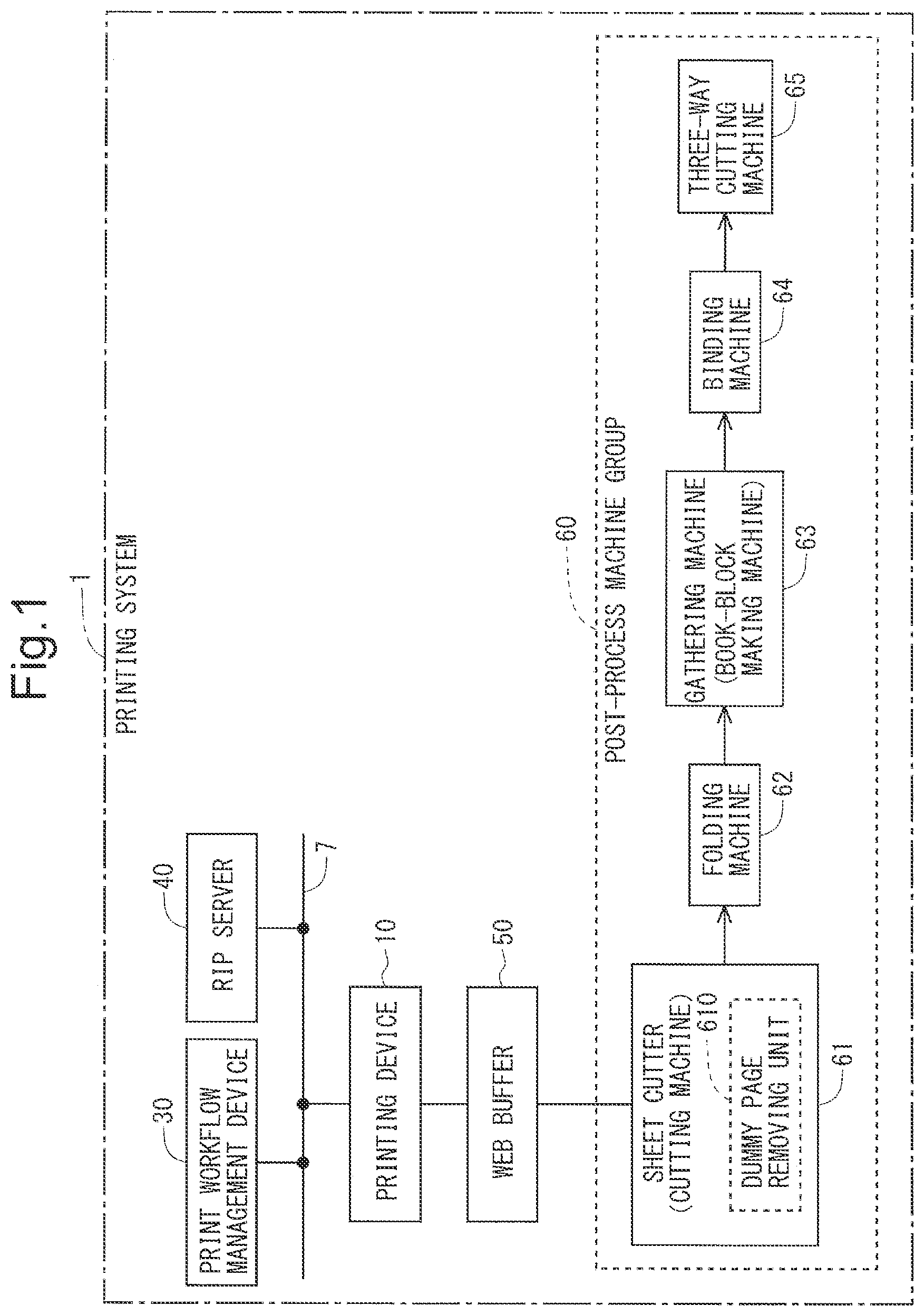 Patent US11775234 Figure 1 – Printing system for continuous processing from printing to binding and printing method thereof