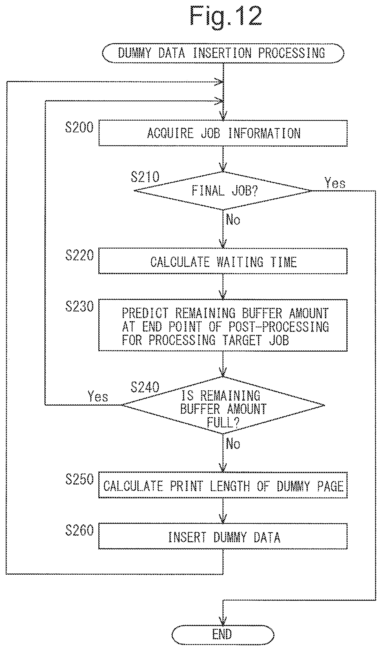 Patent US11775234 Figure 11 – Printing system for continuous processing from printing to binding and printing method thereof
