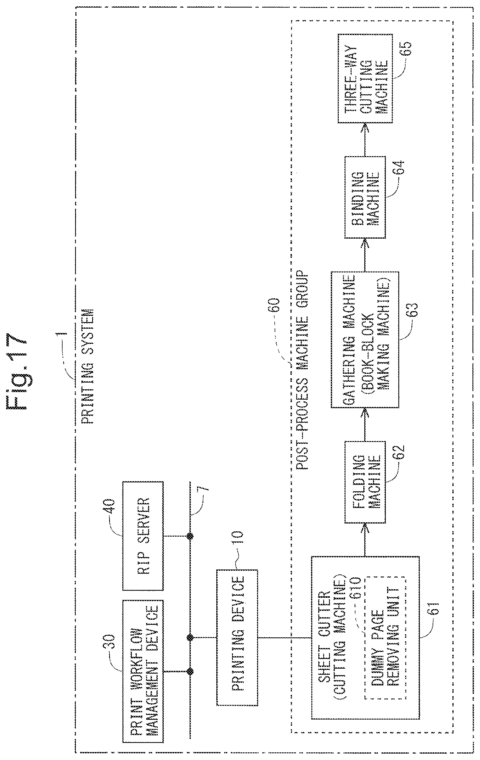 Patent US11775234 Figure 16 – Printing system for continuous processing from printing to binding and printing method thereof