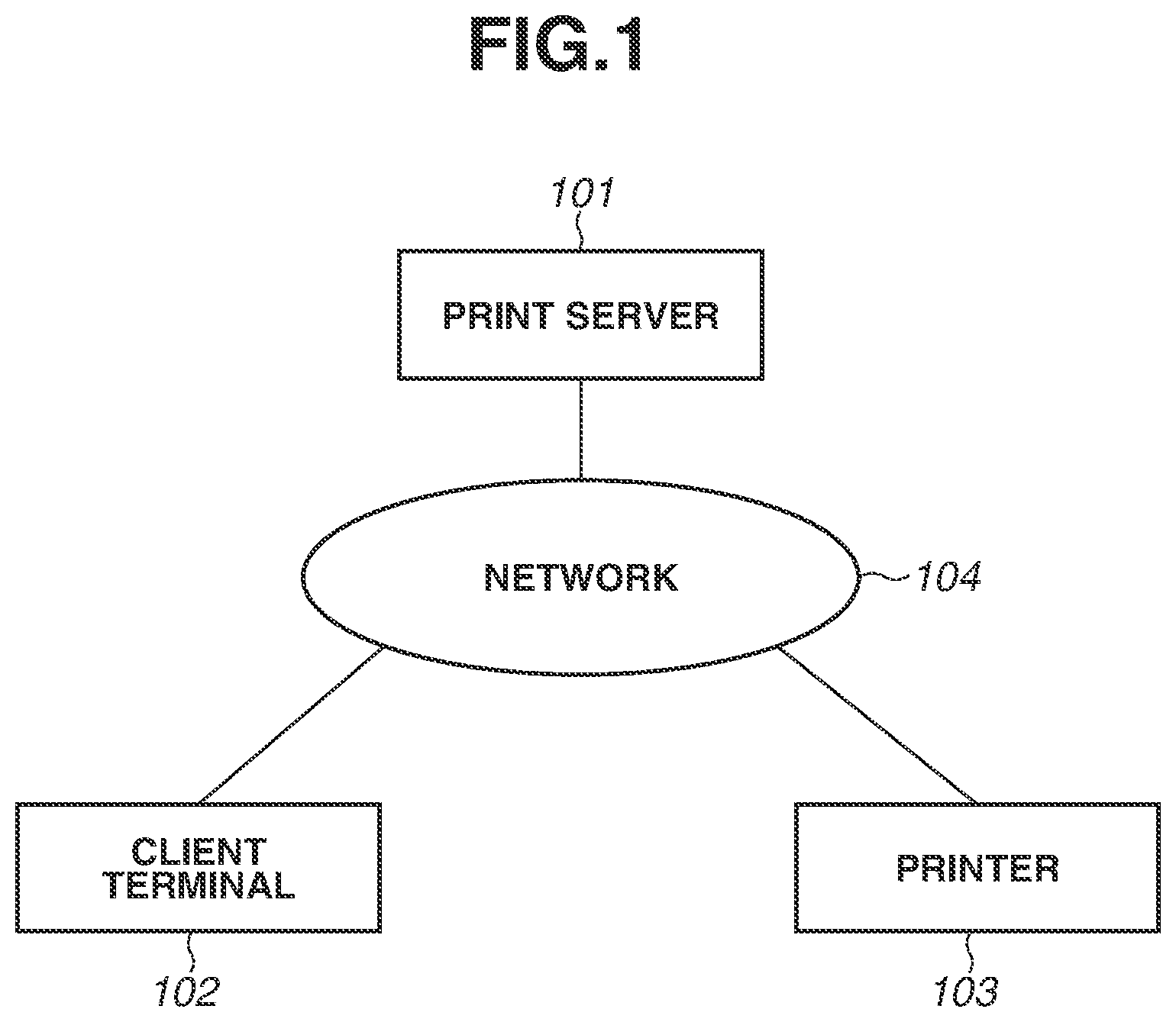 Patent US11775235 Figure 1 – Information processing apparatus, image formation apparatus, and control methods of information processing apparatus for registering a default printer