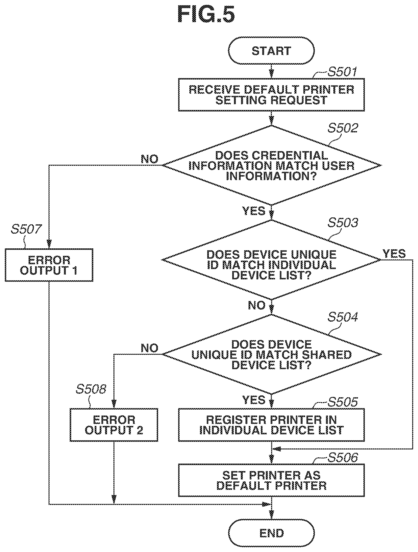 Patent US11775235 Figure 5 – Information processing apparatus, image formation apparatus, and control methods of information processing apparatus for registering a default printer