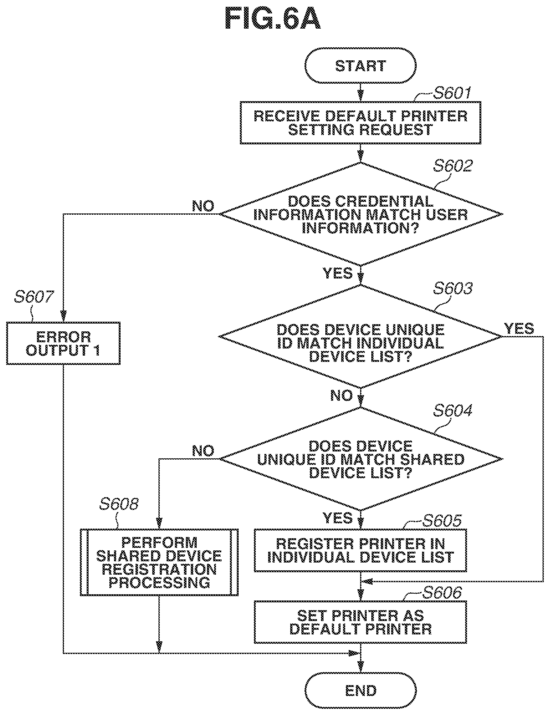 Patent US11775235 Figure 6 – Information processing apparatus, image formation apparatus, and control methods of information processing apparatus for registering a default printer