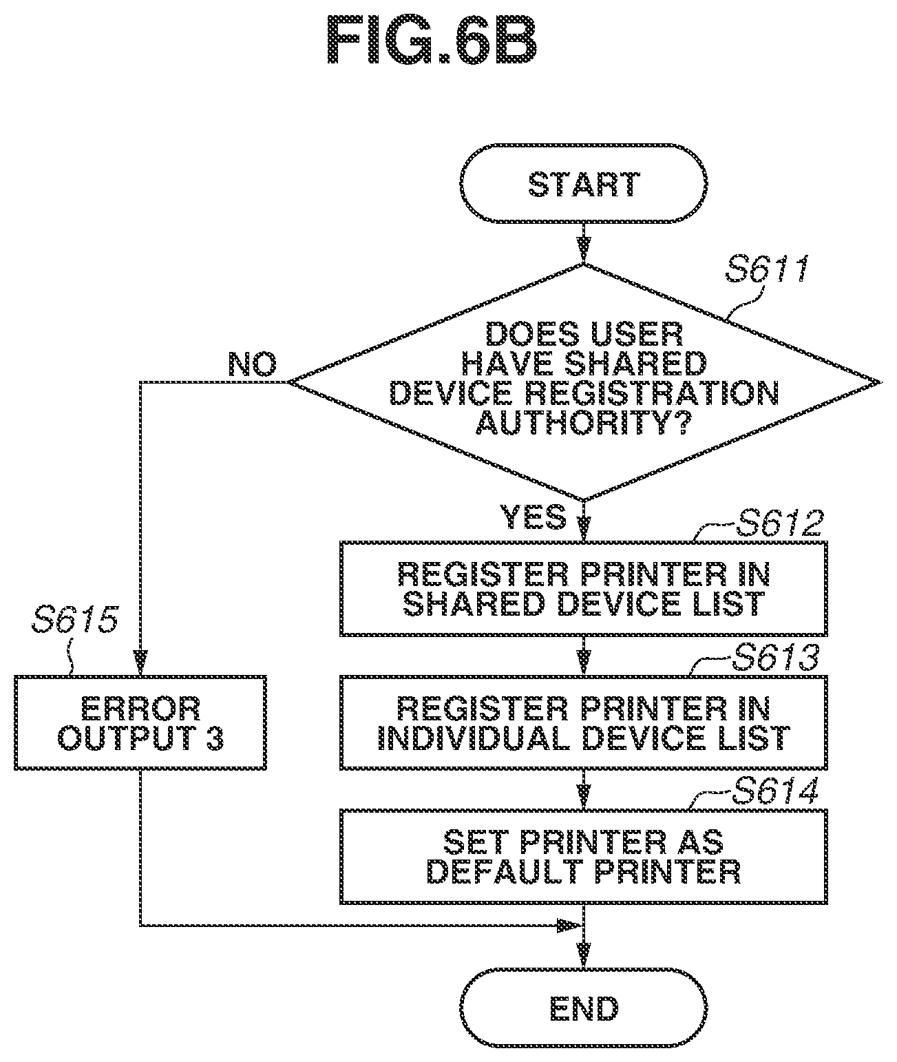Patent US11775235 Figure 7 – Information processing apparatus, image formation apparatus, and control methods of information processing apparatus for registering a default printer