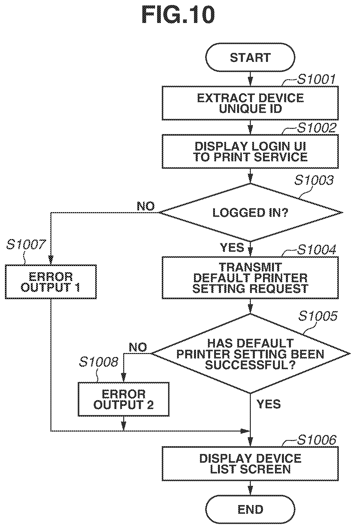 Patent US11775235 Figure 11 – Information processing apparatus, image formation apparatus, and control methods of information processing apparatus for registering a default printer