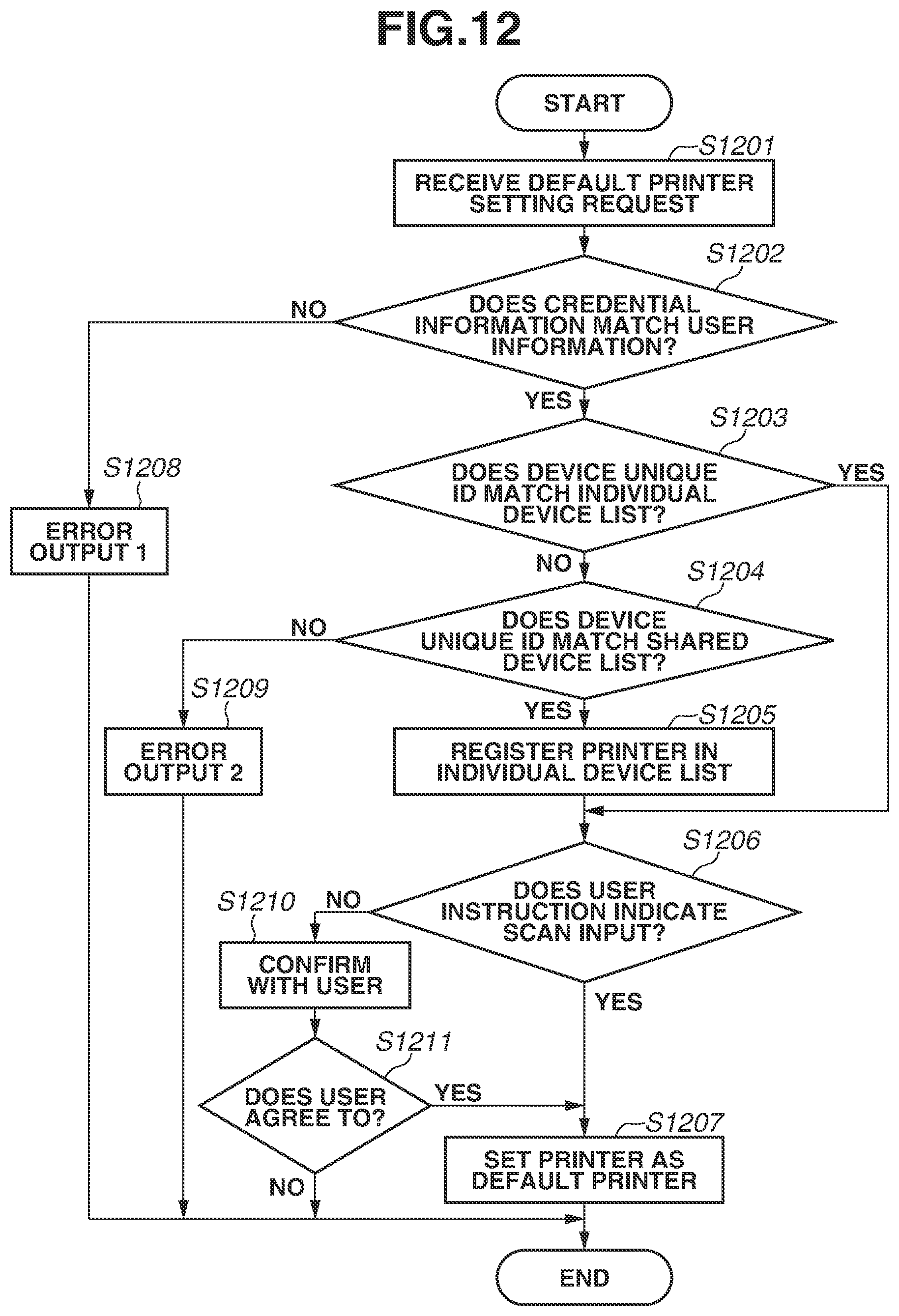 Patent US11775235 Figure 13 – Information processing apparatus, image formation apparatus, and control methods of information processing apparatus for registering a default printer