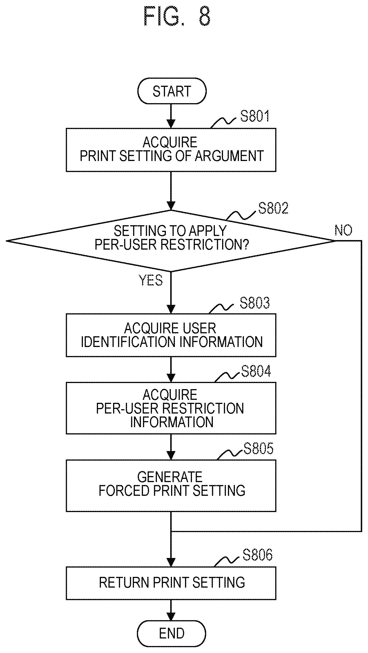 Patent US11775236 Figure 8 – Information processing apparatus, processing method of information processing apparatus, and storage medium