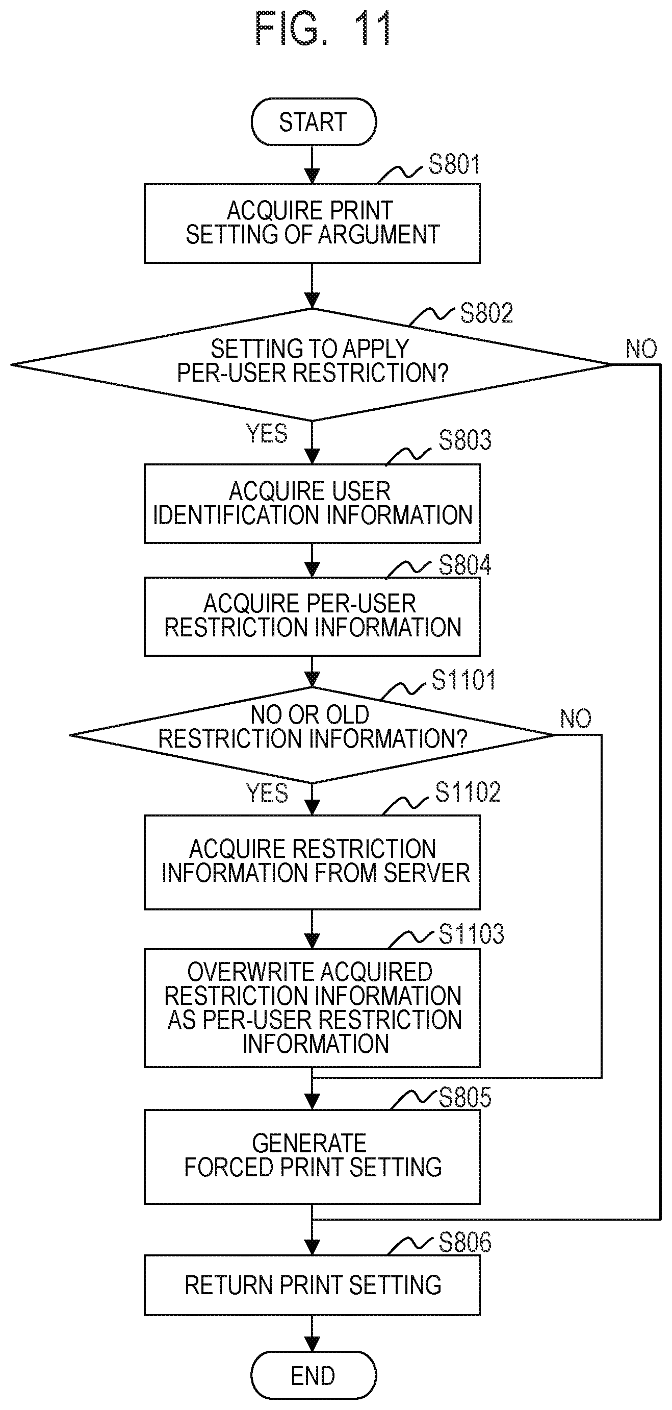Patent US11775236 Figure 11 – Information processing apparatus, processing method of information processing apparatus, and storage medium