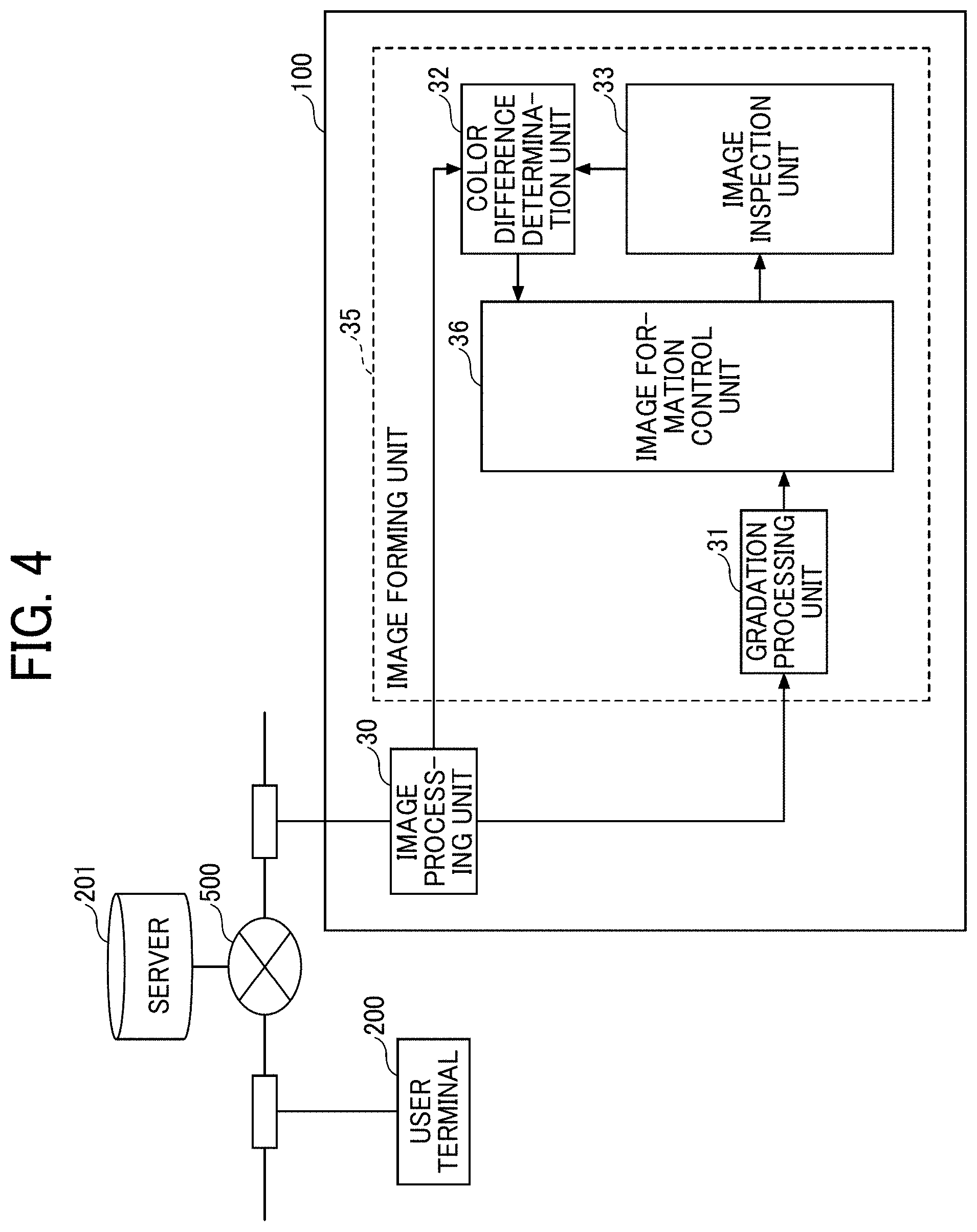 Patent US11775238 Figure 4 – Image forming apparatus, image forming system, and image forming method for color difference calculation