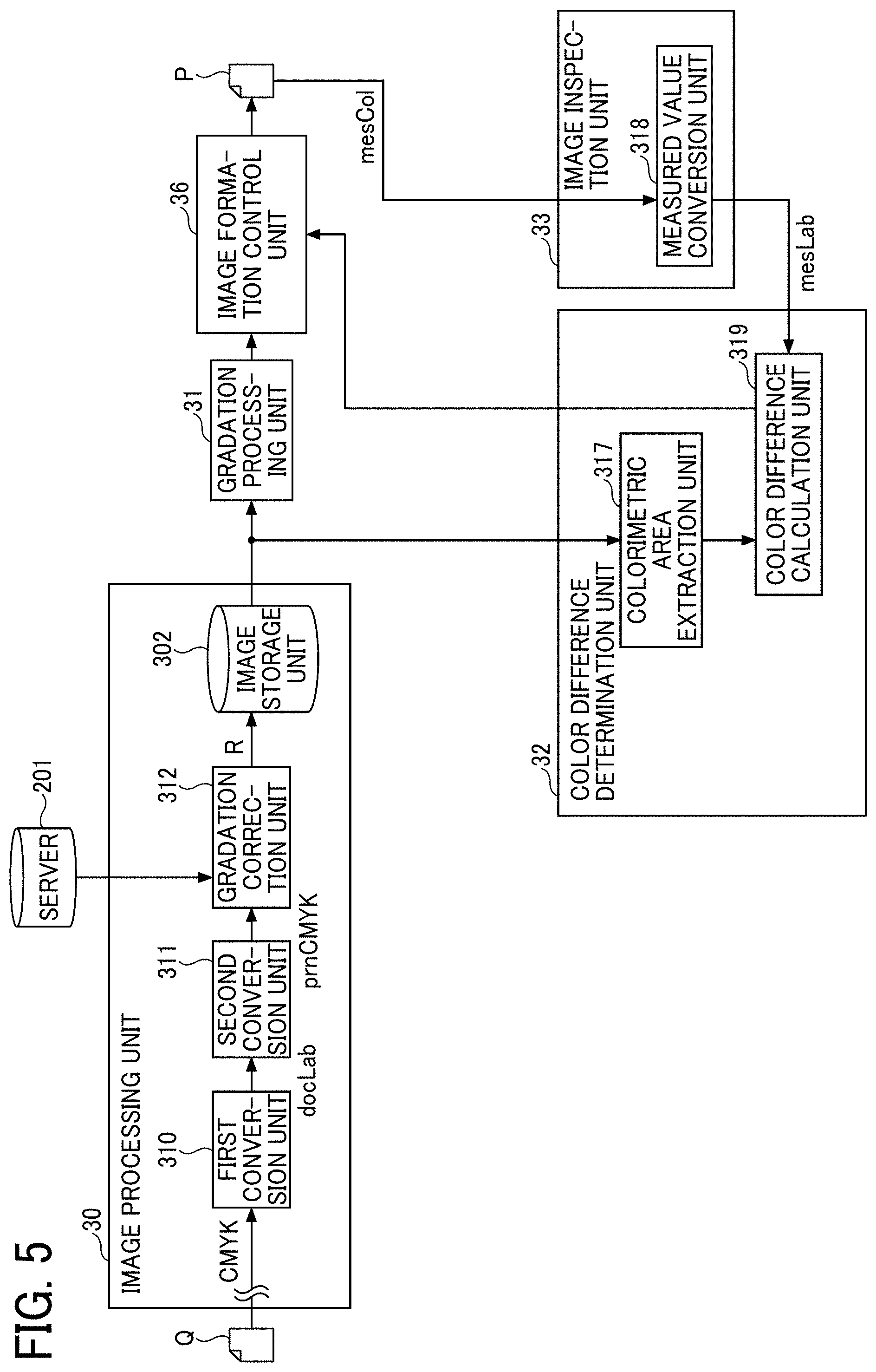 Patent US11775238 Figure 5 – Image forming apparatus, image forming system, and image forming method for color difference calculation