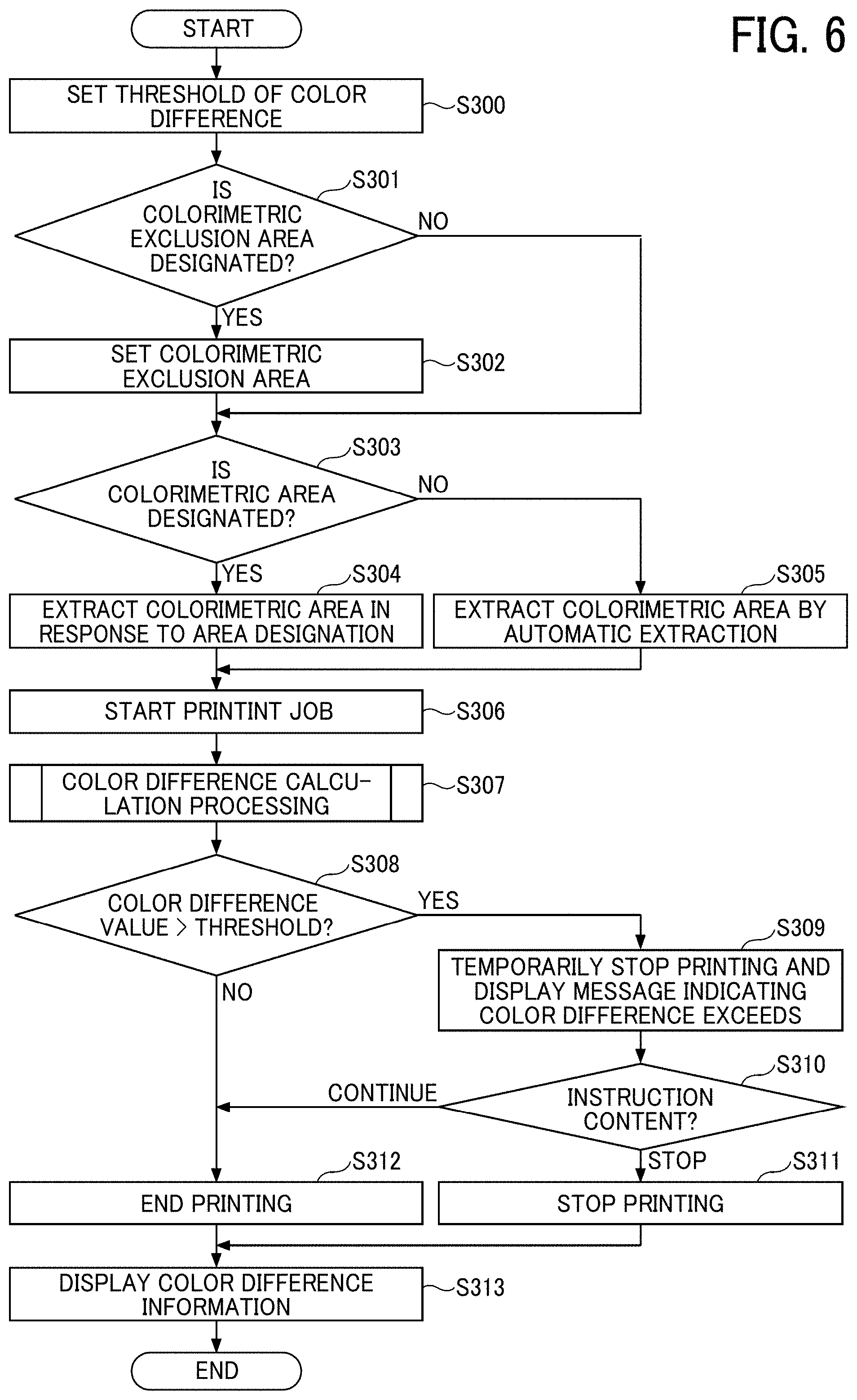 Patent US11775238 Figure 6 – Image forming apparatus, image forming system, and image forming method for color difference calculation