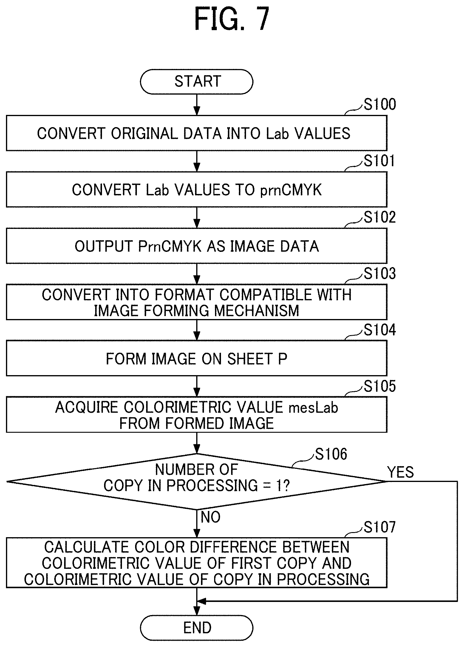 Patent US11775238 Figure 7 – Image forming apparatus, image forming system, and image forming method for color difference calculation