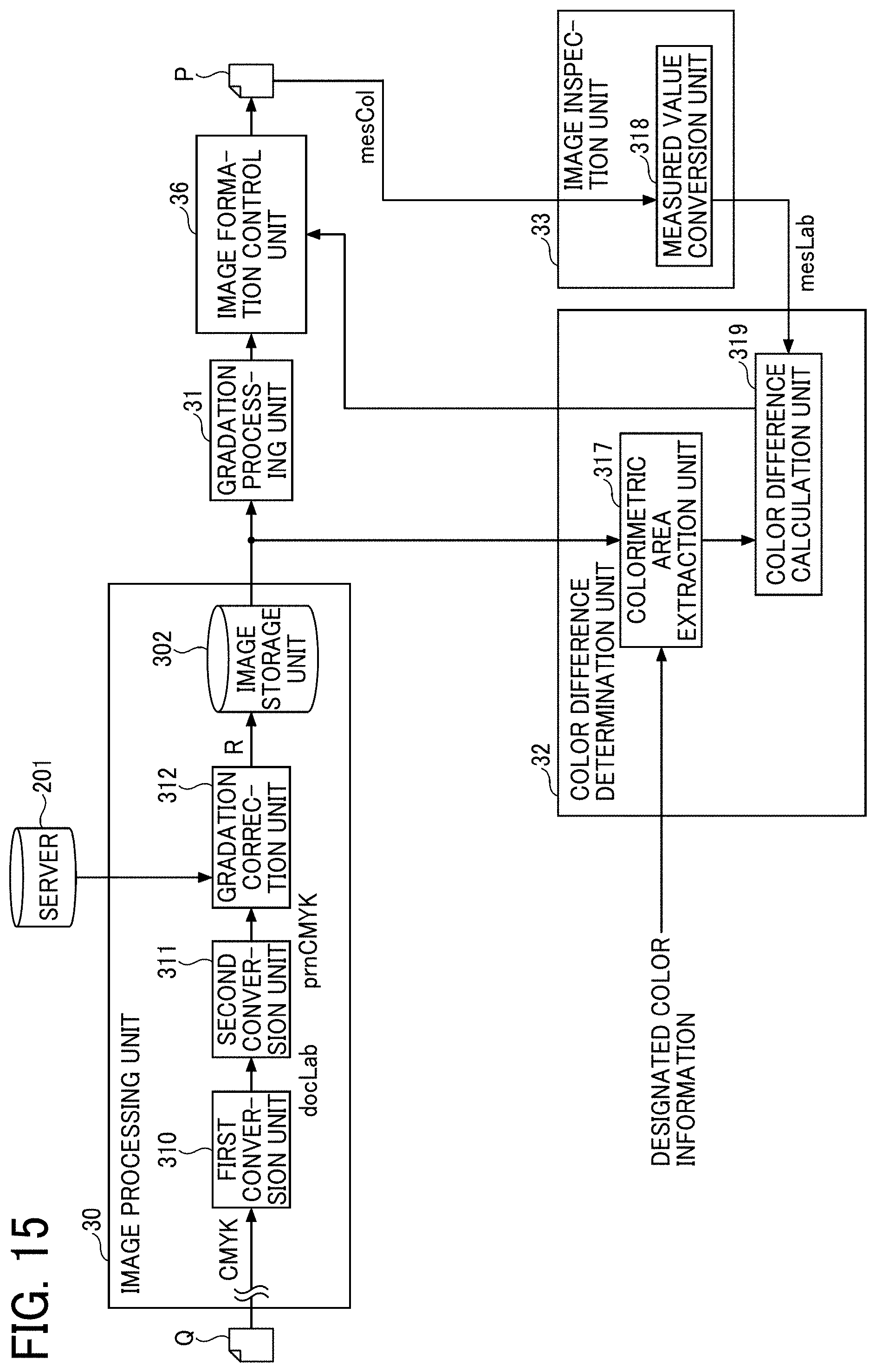 Patent US11775238 Figure 15 – Image forming apparatus, image forming system, and image forming method for color difference calculation