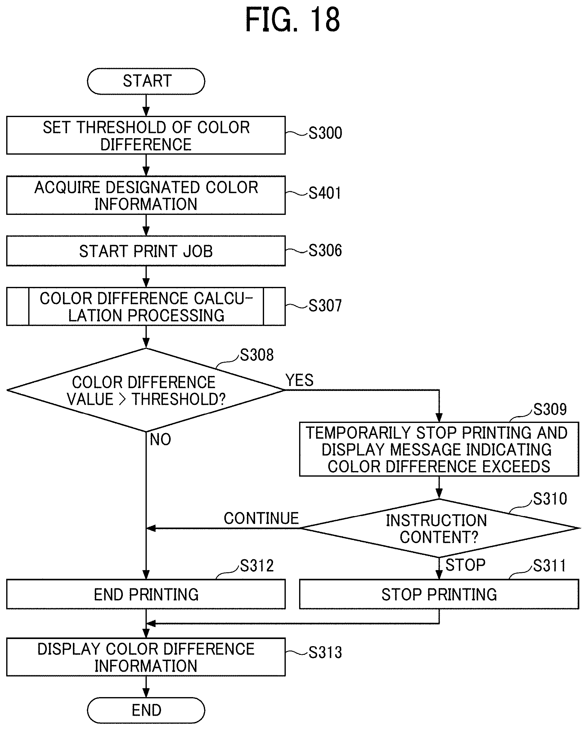 Patent US11775238 Figure 18 – Image forming apparatus, image forming system, and image forming method for color difference calculation