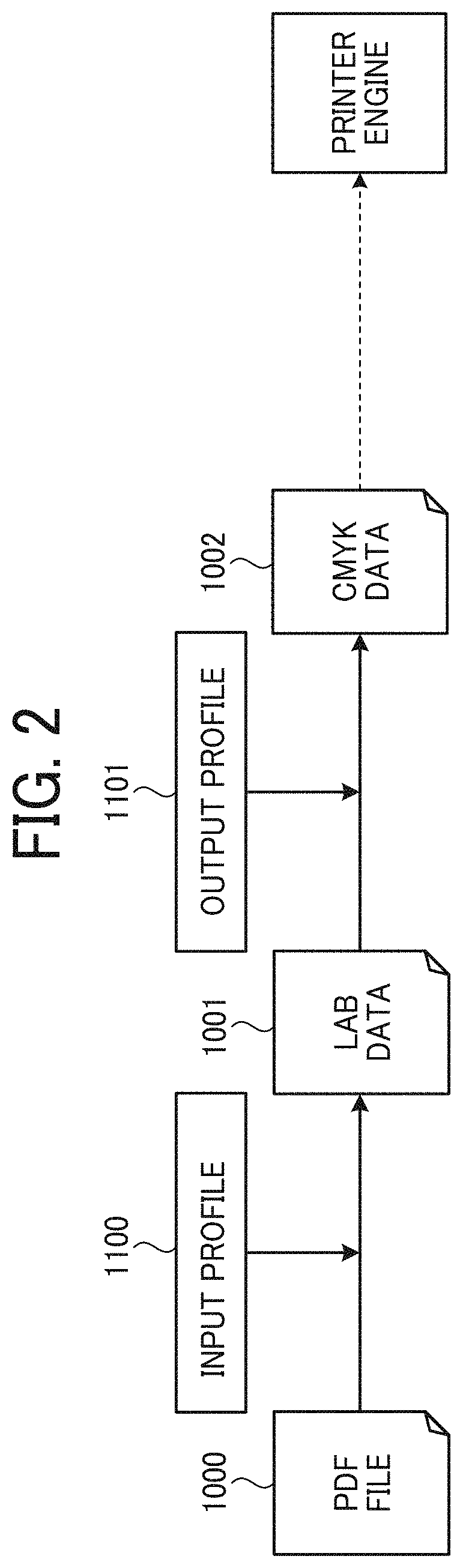 Patent US11775240 Figure 2 – Information processing system, information processing method, storage medium, and information processing apparatus