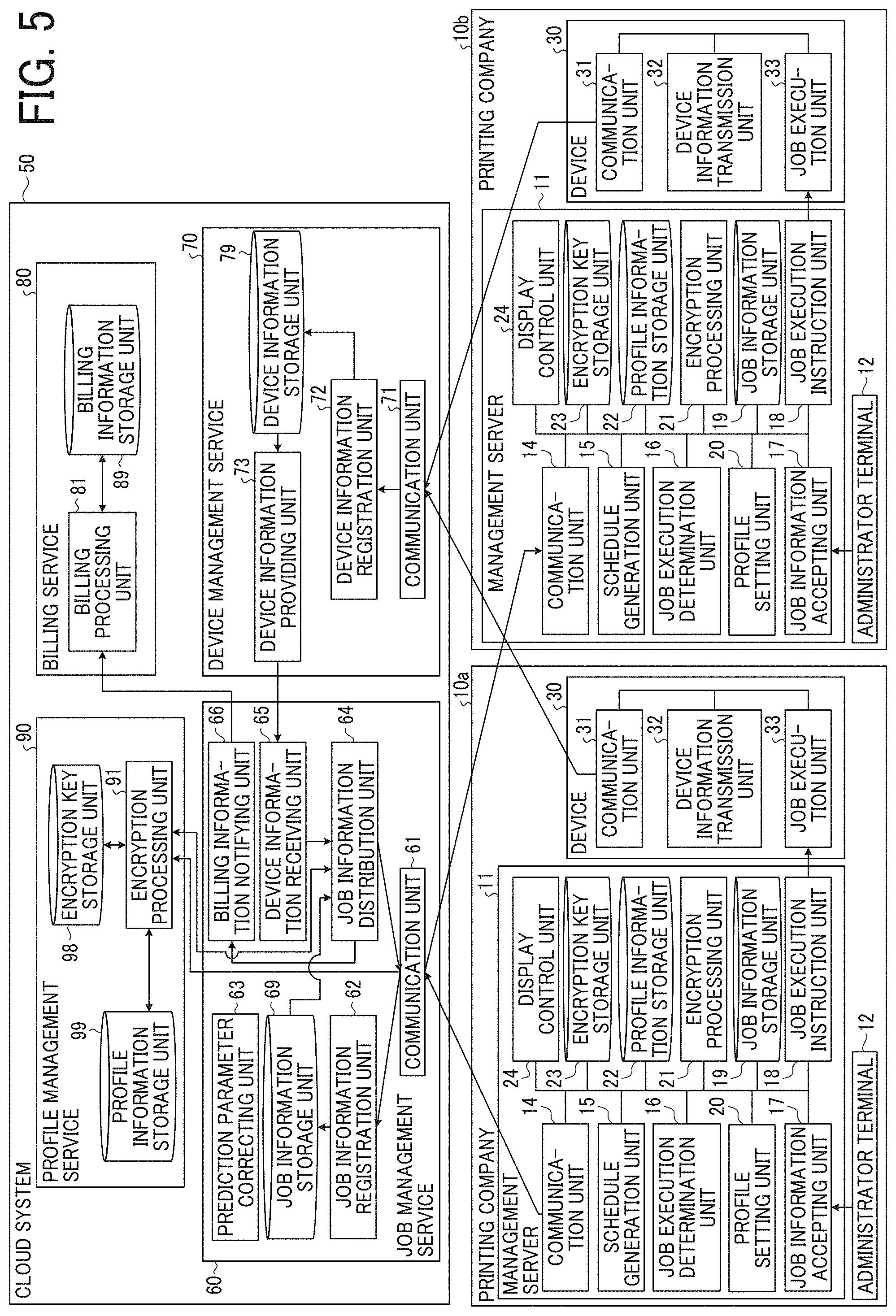 Patent US11775240 Figure 5 – Information processing system, information processing method, storage medium, and information processing apparatus