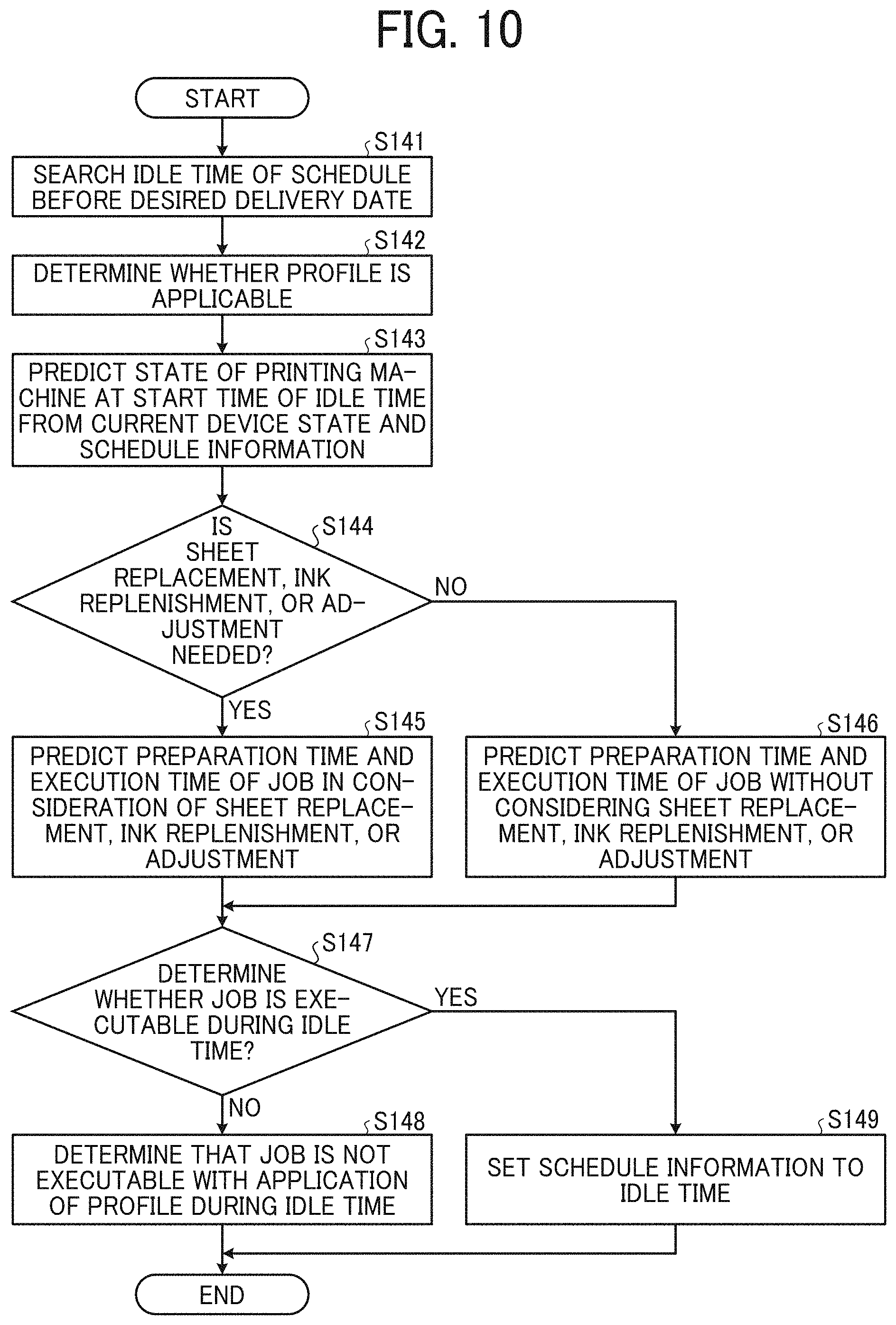 Patent US11775240 Figure 9 – Information processing system, information processing method, storage medium, and information processing apparatus