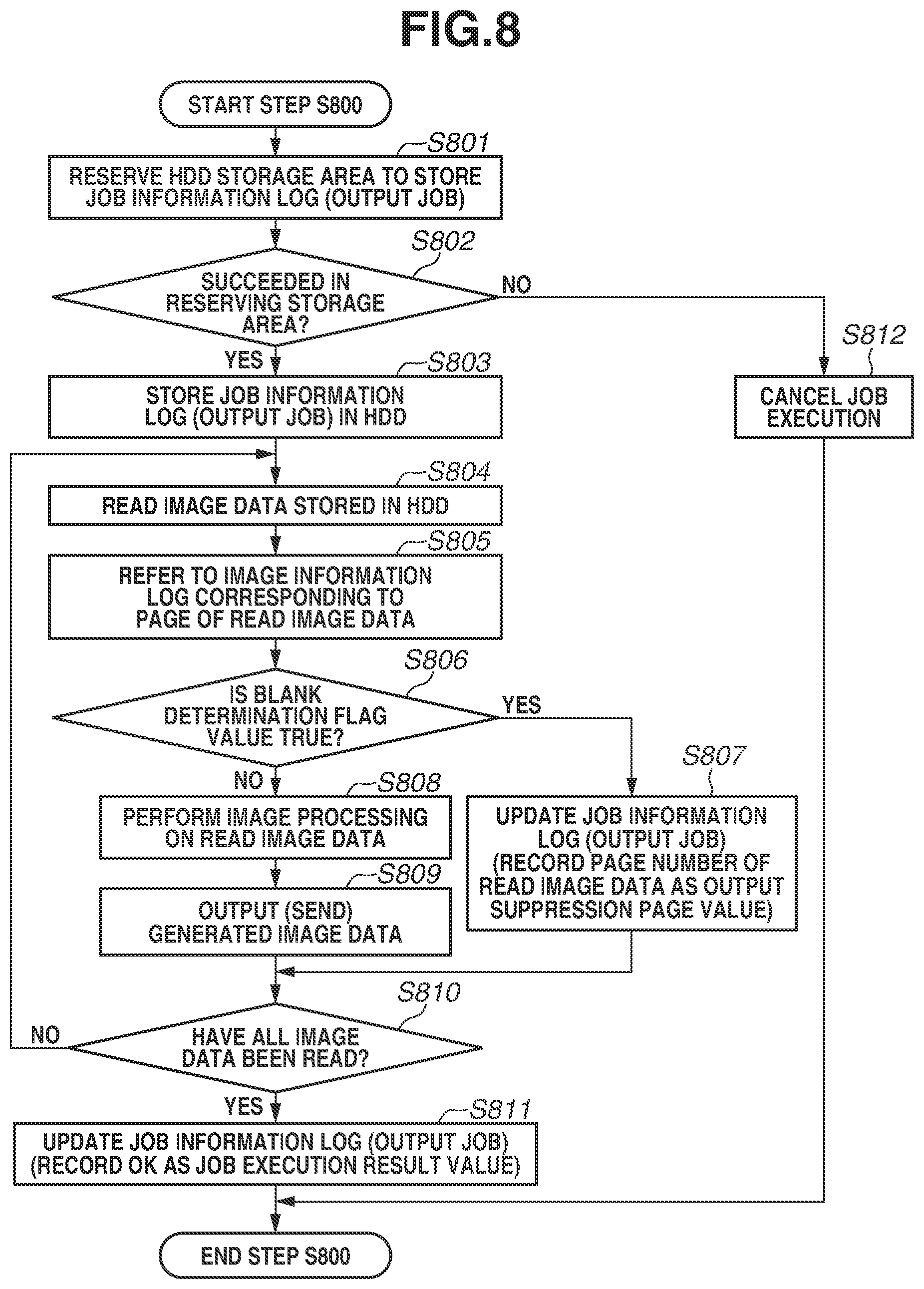 Patent US11775241 Figure 9 – Performing blank determination processing and storing data as log information