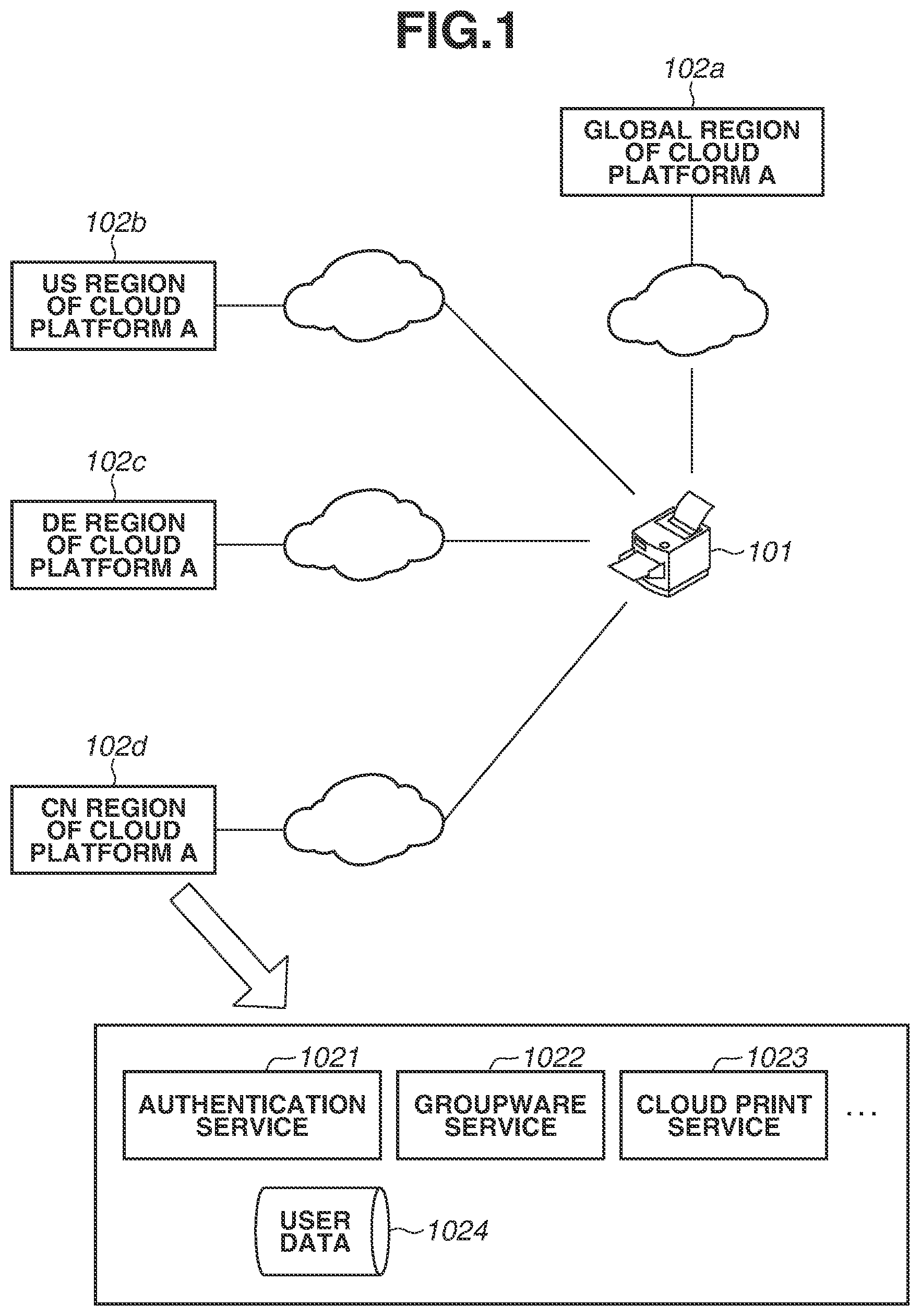 Patent US11775242 Figure 1 – Printing control apparatus that communicates with cloud print service, control method, and storage medium