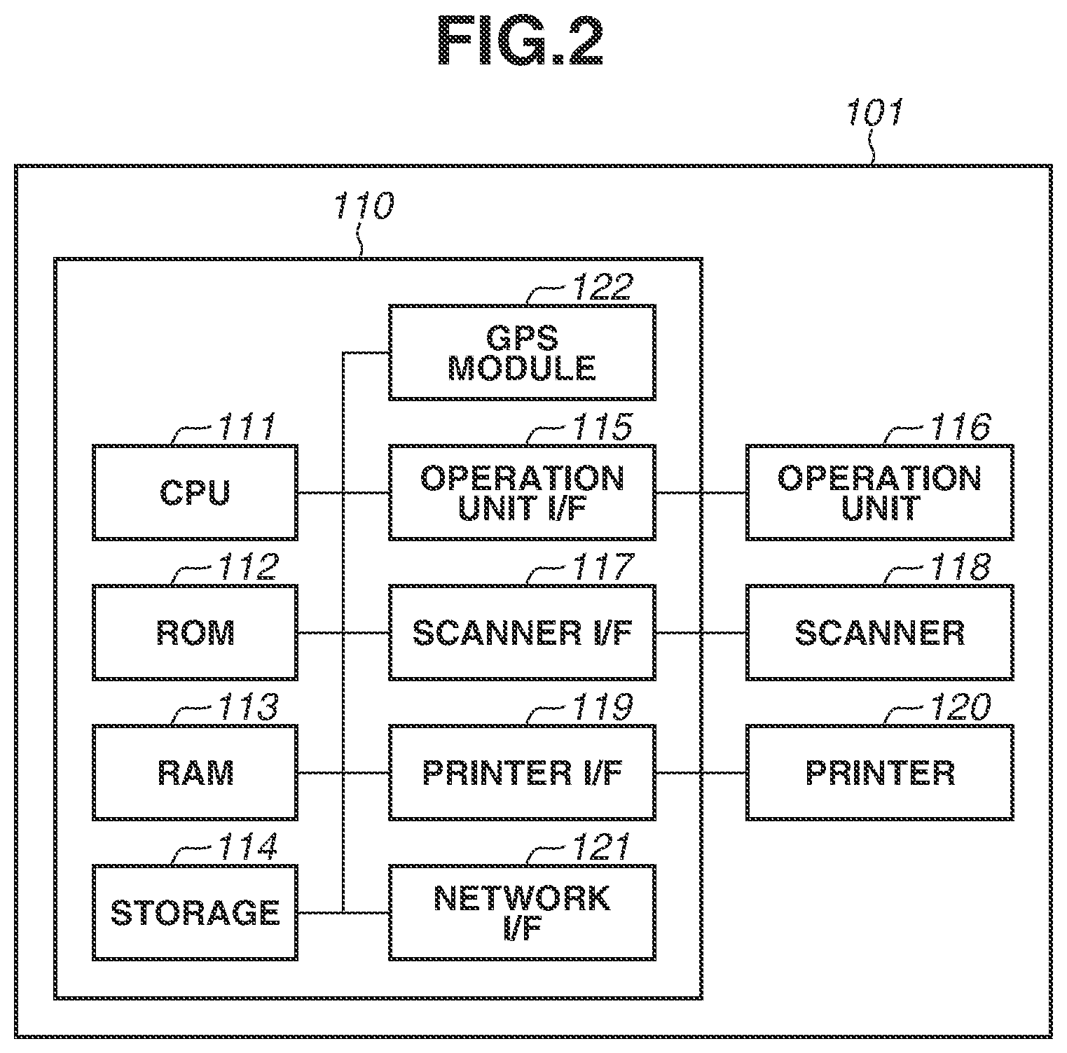 Patent US11775242 Figure 2 – Printing control apparatus that communicates with cloud print service, control method, and storage medium
