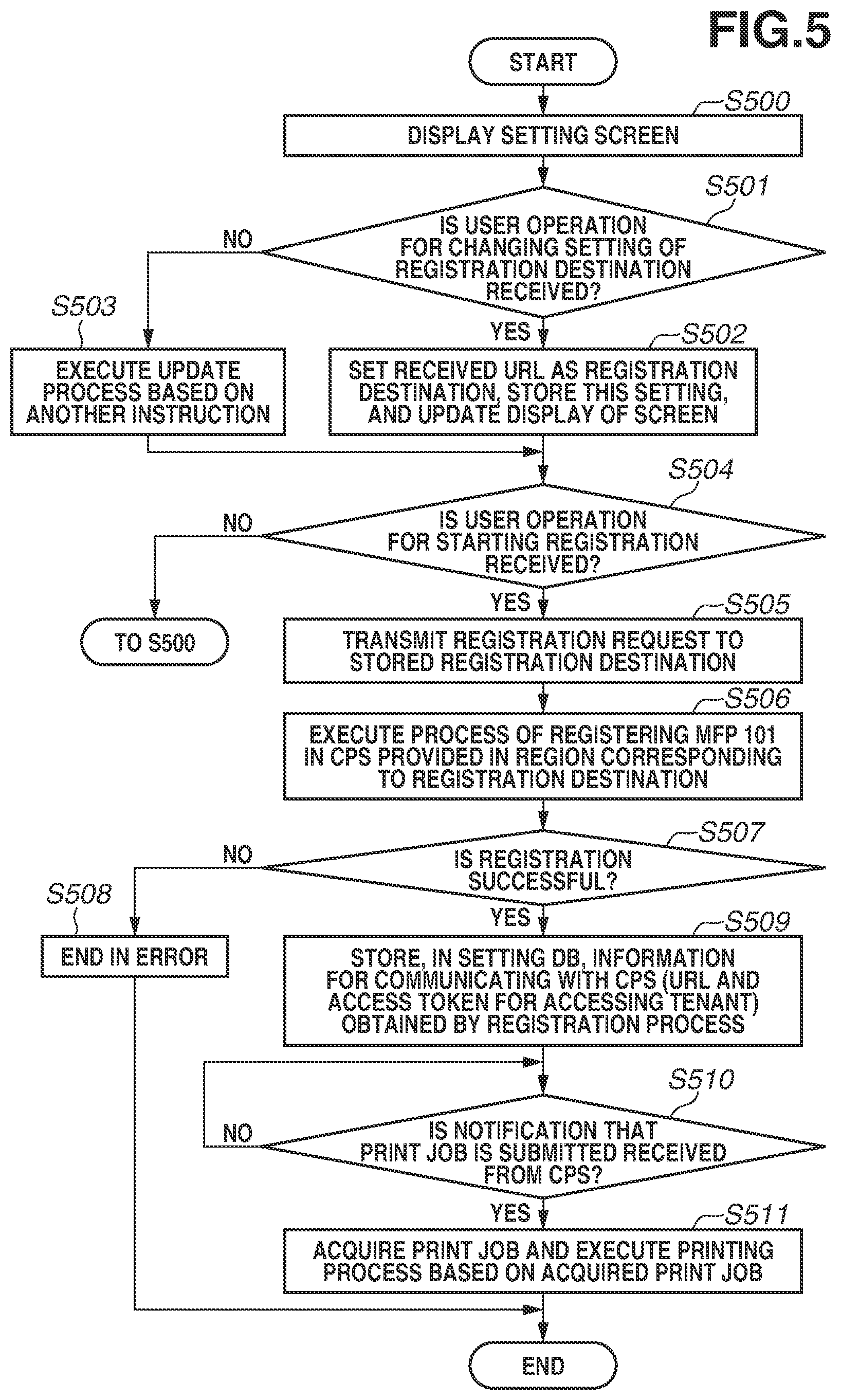 Patent US11775242 Figure 5 – Printing control apparatus that communicates with cloud print service, control method, and storage medium