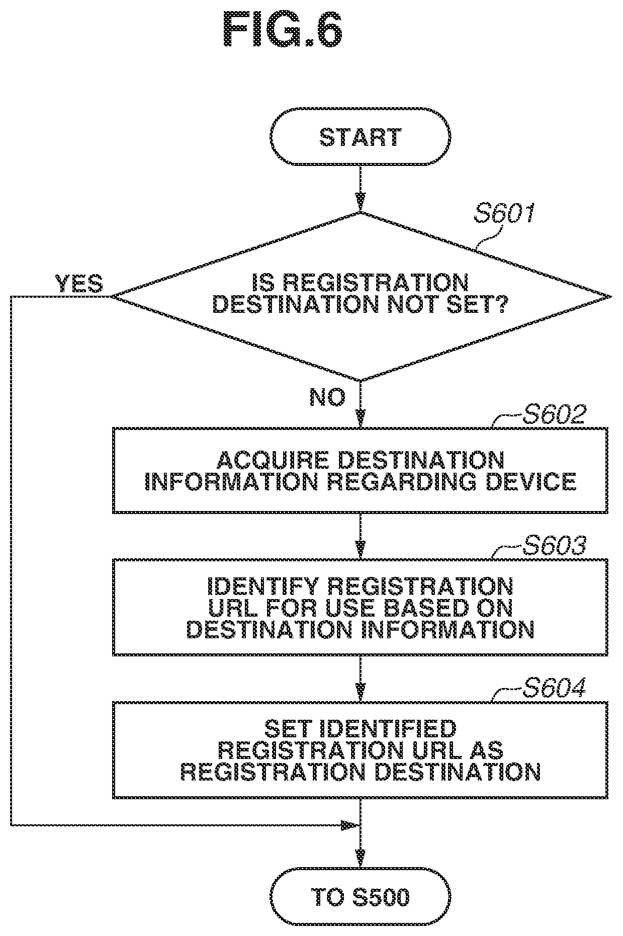 Patent US11775242 Figure 6 – Printing control apparatus that communicates with cloud print service, control method, and storage medium
