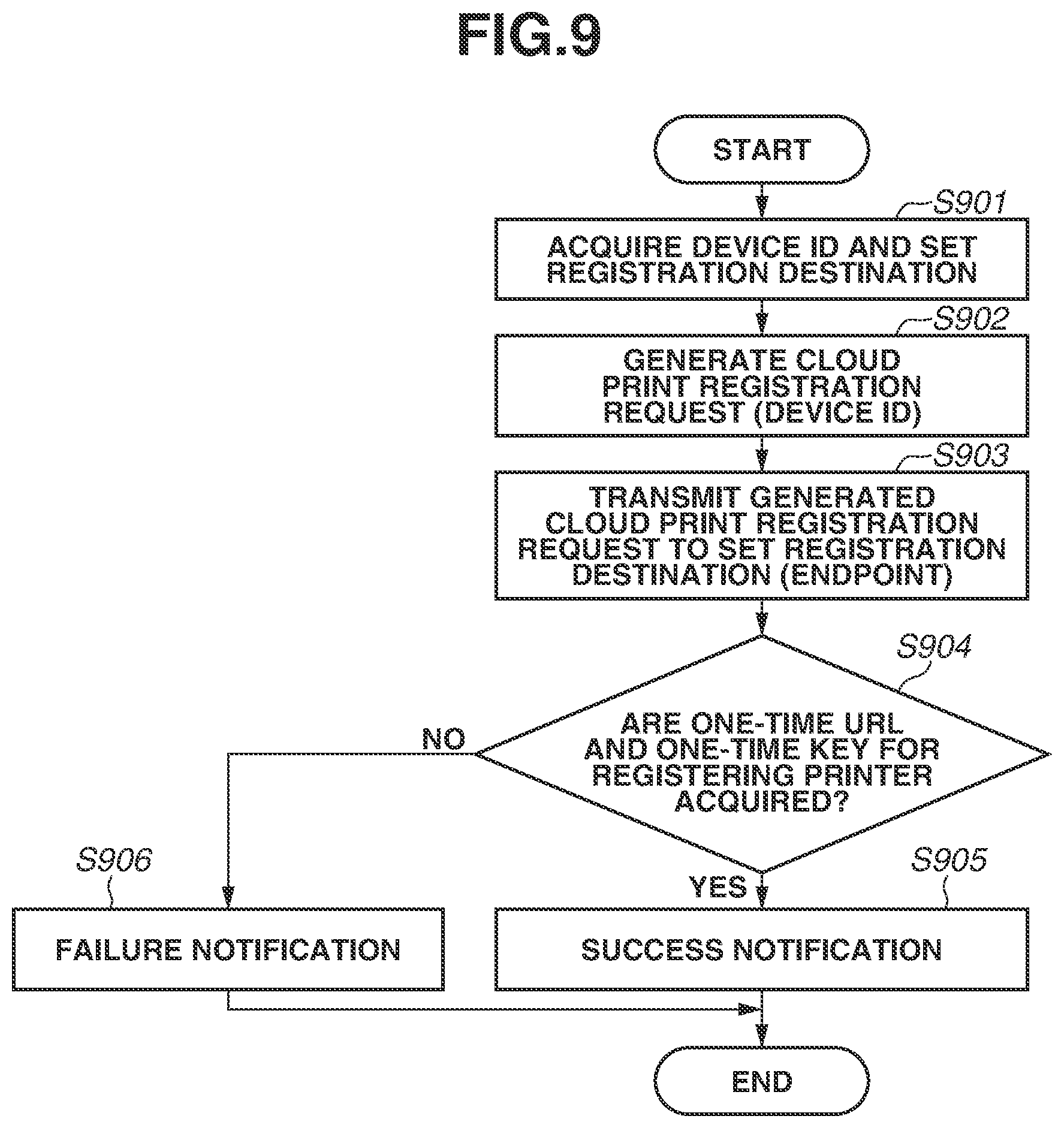 Patent US11775242 Figure 9 – Printing control apparatus that communicates with cloud print service, control method, and storage medium