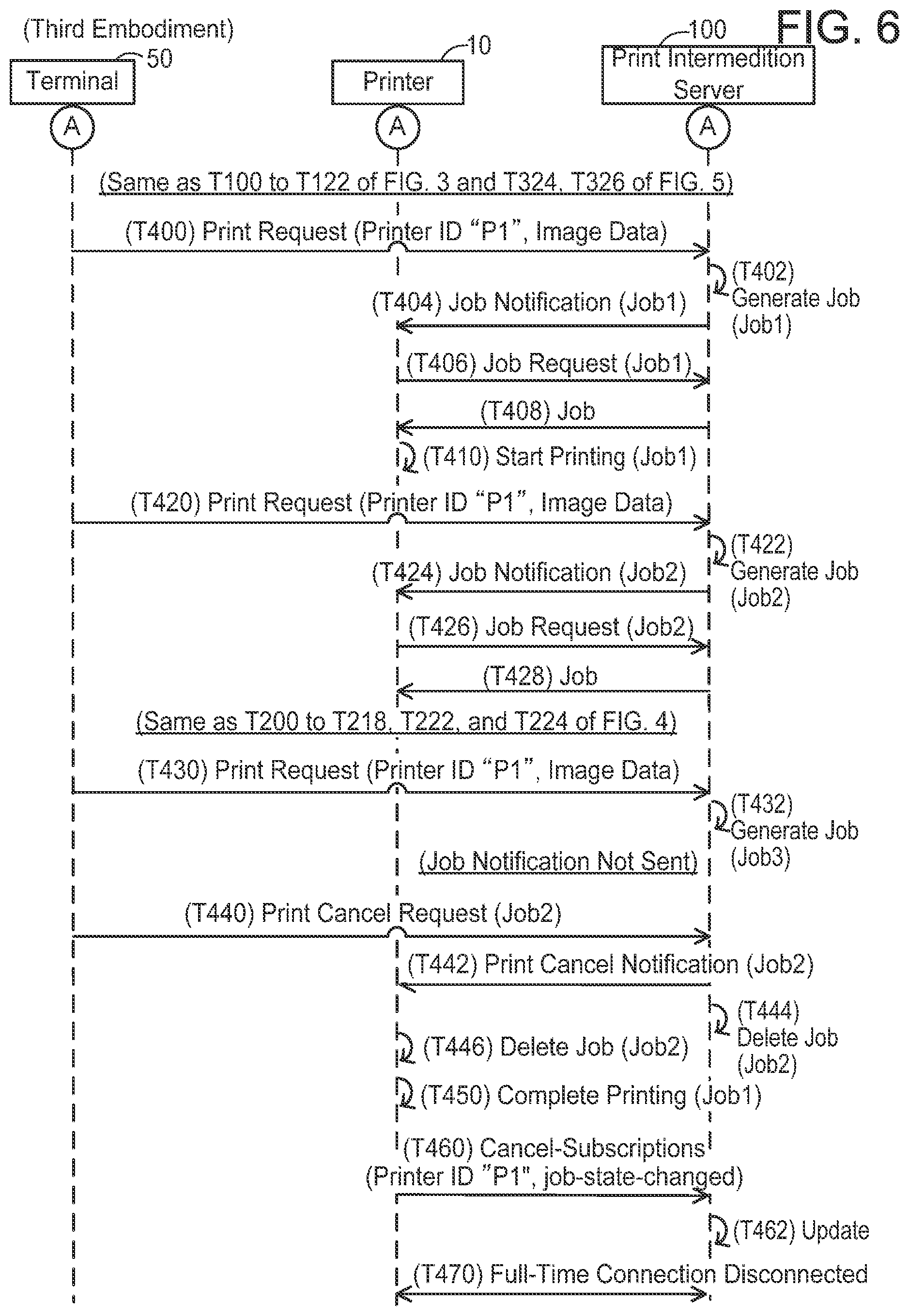 Patent US11775243 Figure 6 – Image processing device and non-transitory computer-readable recording medium storing computer-readable instructions for image processing device