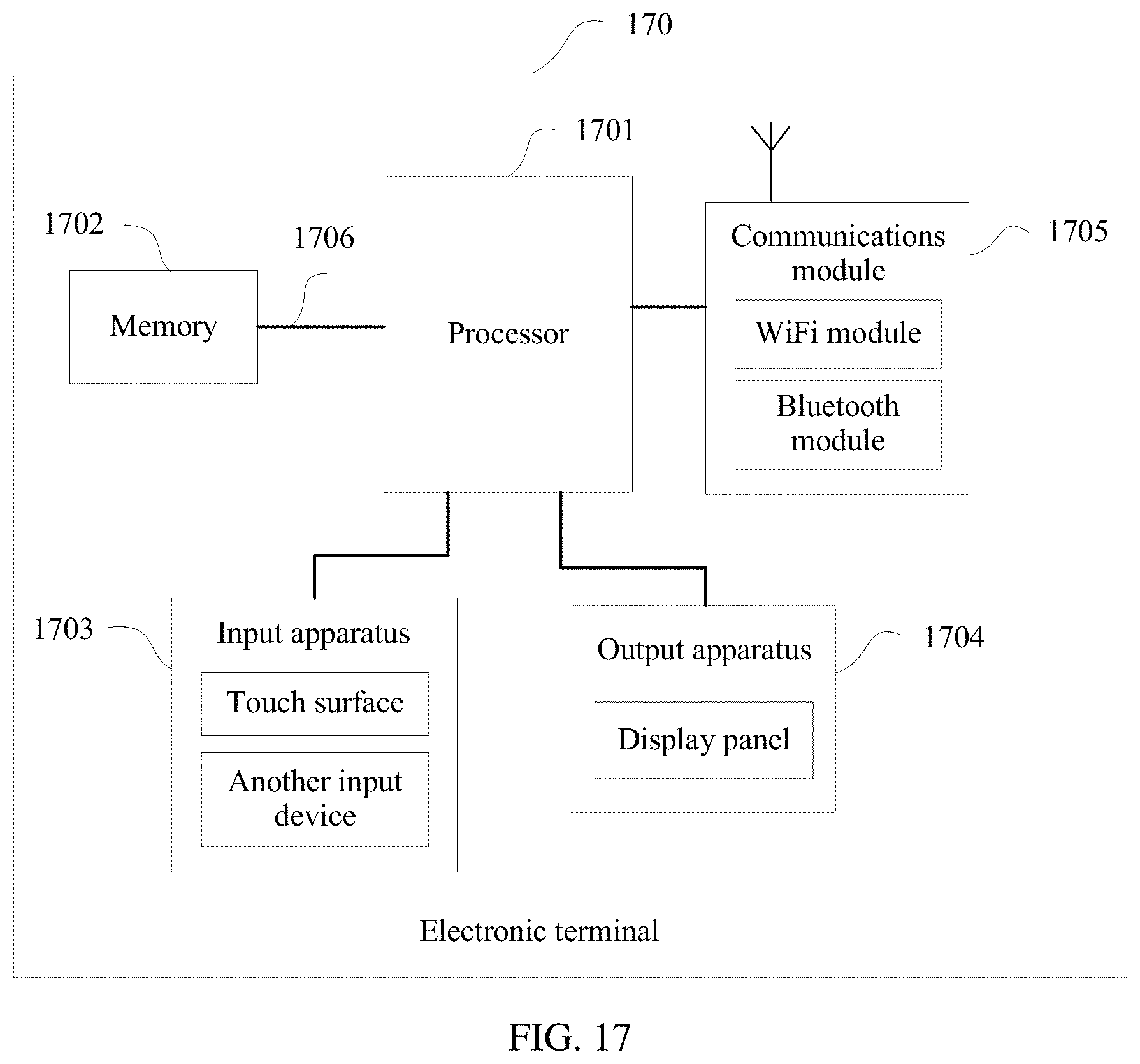 Patent US11775244 Figure 13 – Data processing method and electronic terminal
