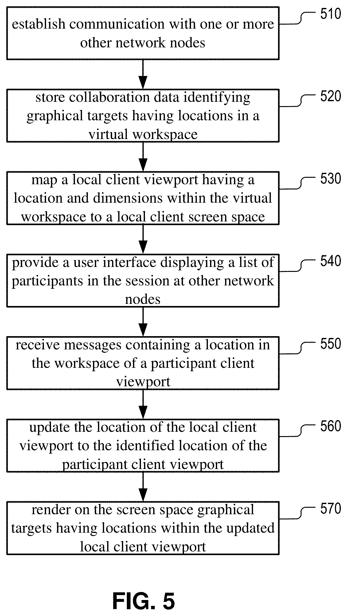 Patent US11775246 Figure 6 – Virtual workspace viewport following in collaboration systems