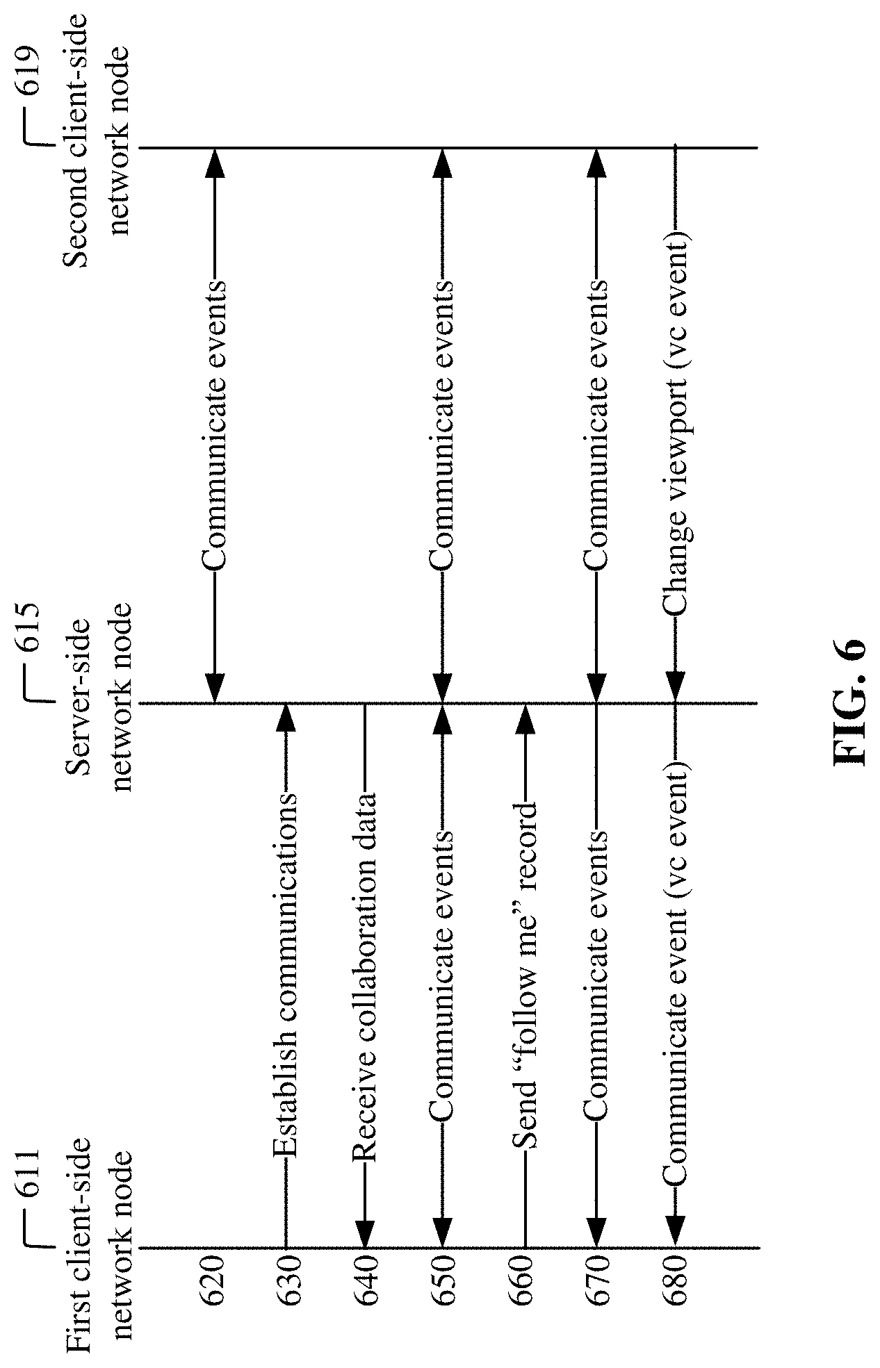 Patent US11775246 Figure 7 – Virtual workspace viewport following in collaboration systems
