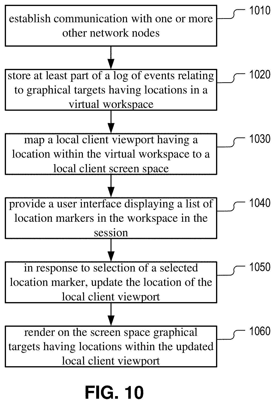 Patent US11775246 Figure 11 – Virtual workspace viewport following in collaboration systems