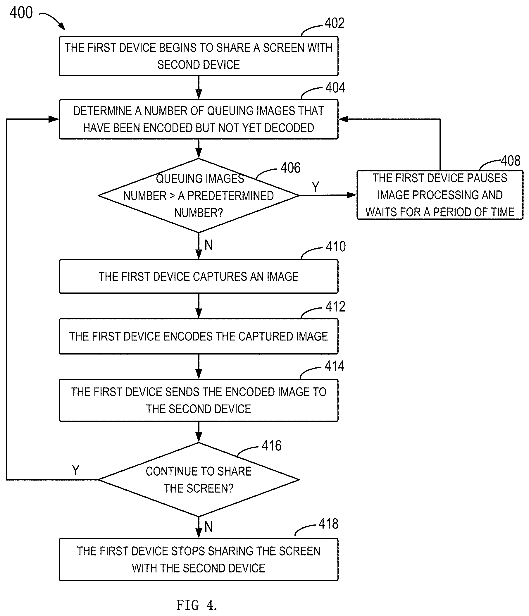 Patent US11775247 Figure 4 – Real-time screen sharing