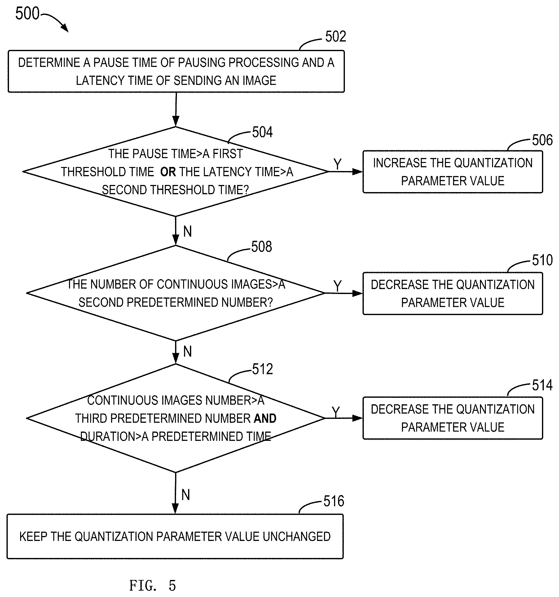 Patent US11775247 Figure 5 – Real-time screen sharing