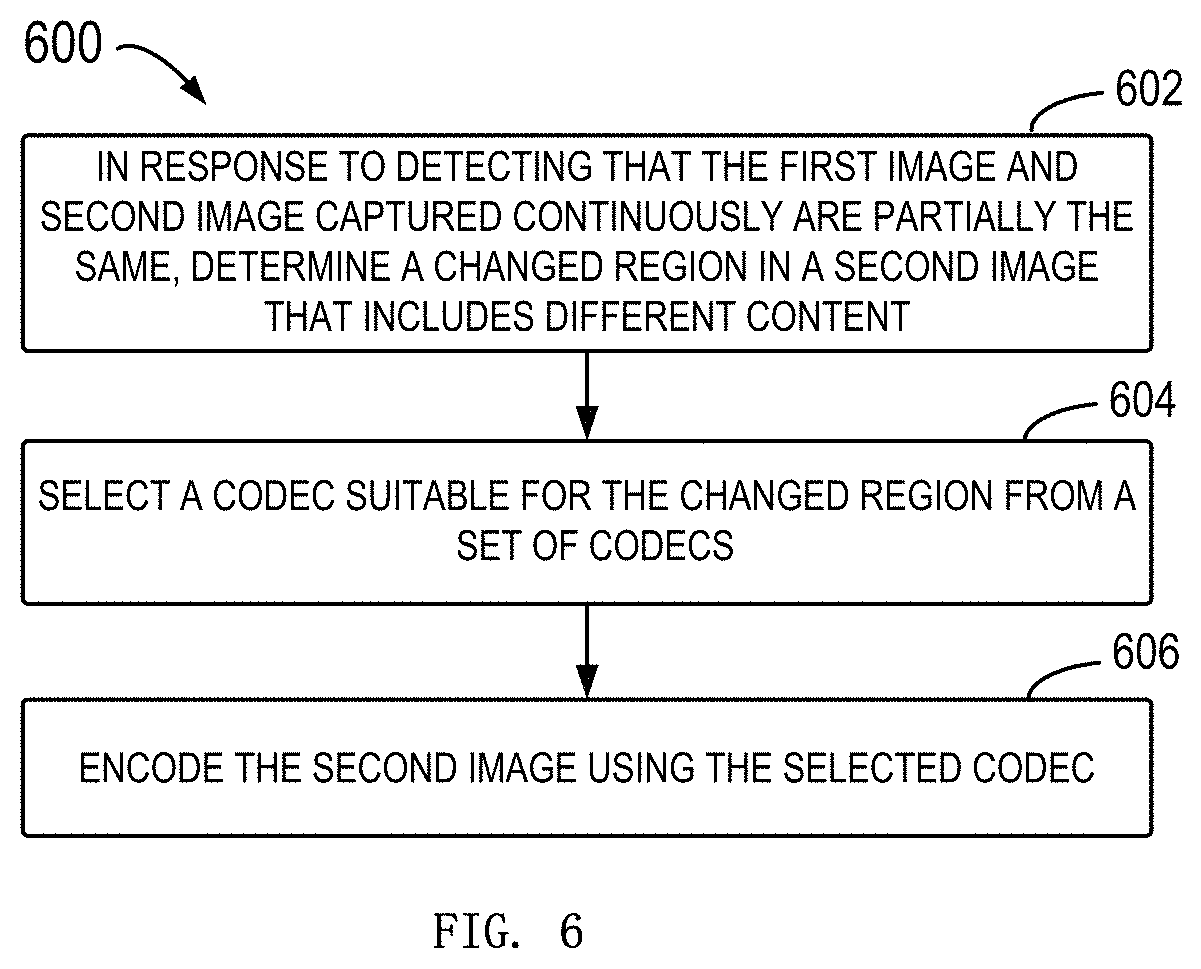 Patent US11775247 Figure 6 – Real-time screen sharing