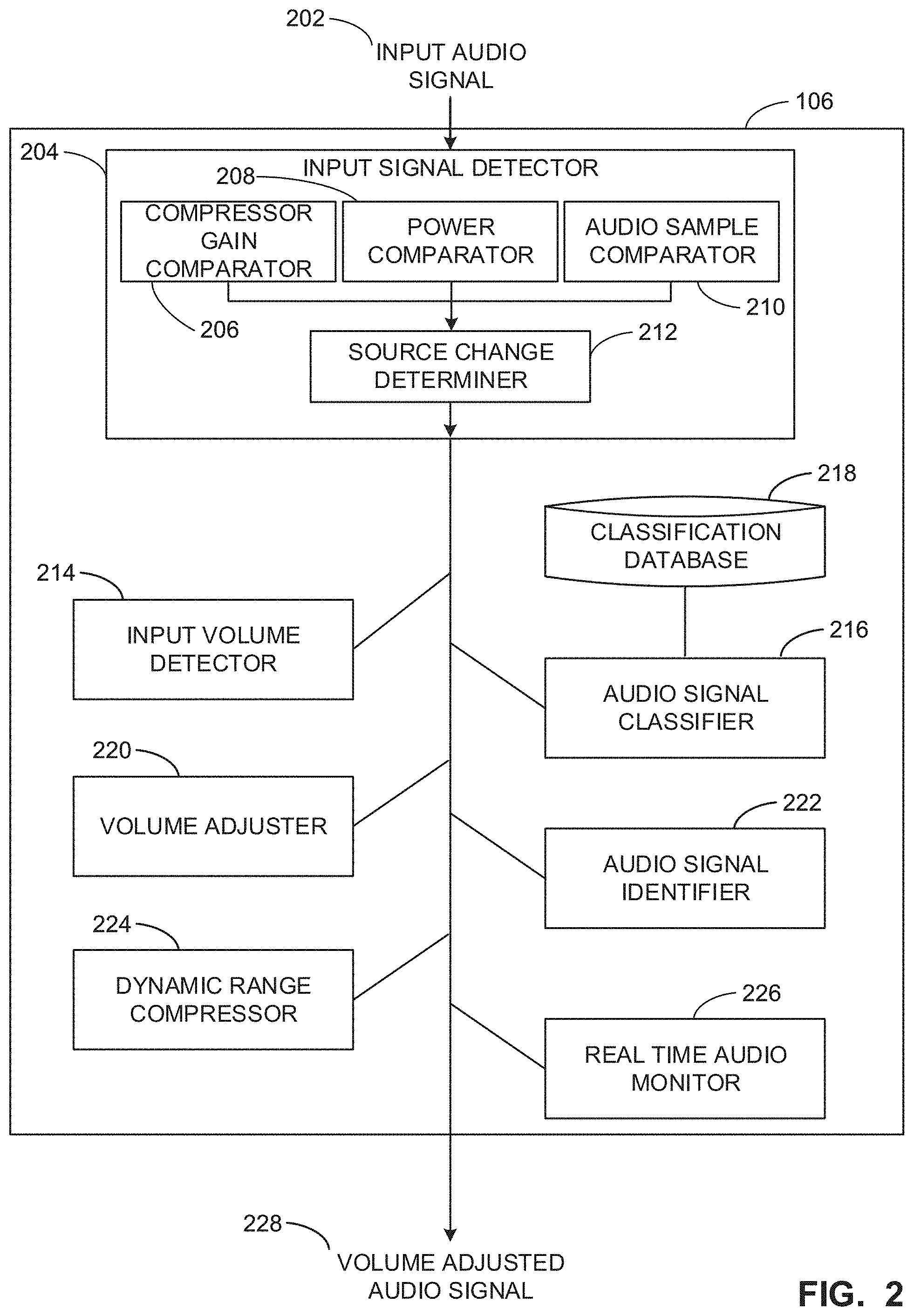 Patent US11775250 Figure 2 – Methods and apparatus for dynamic volume adjustment via audio classification