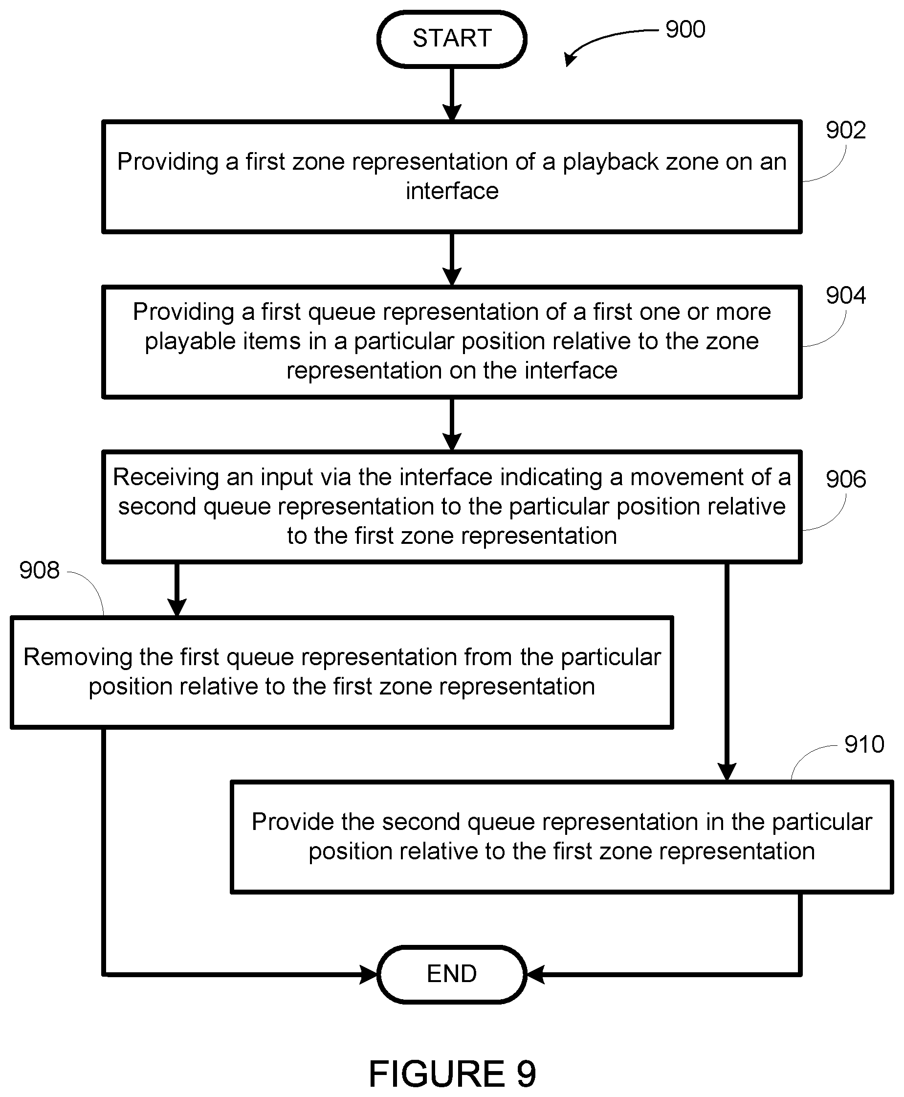 Patent US11775251 Figure 9 – Playback transfer in a media playback system