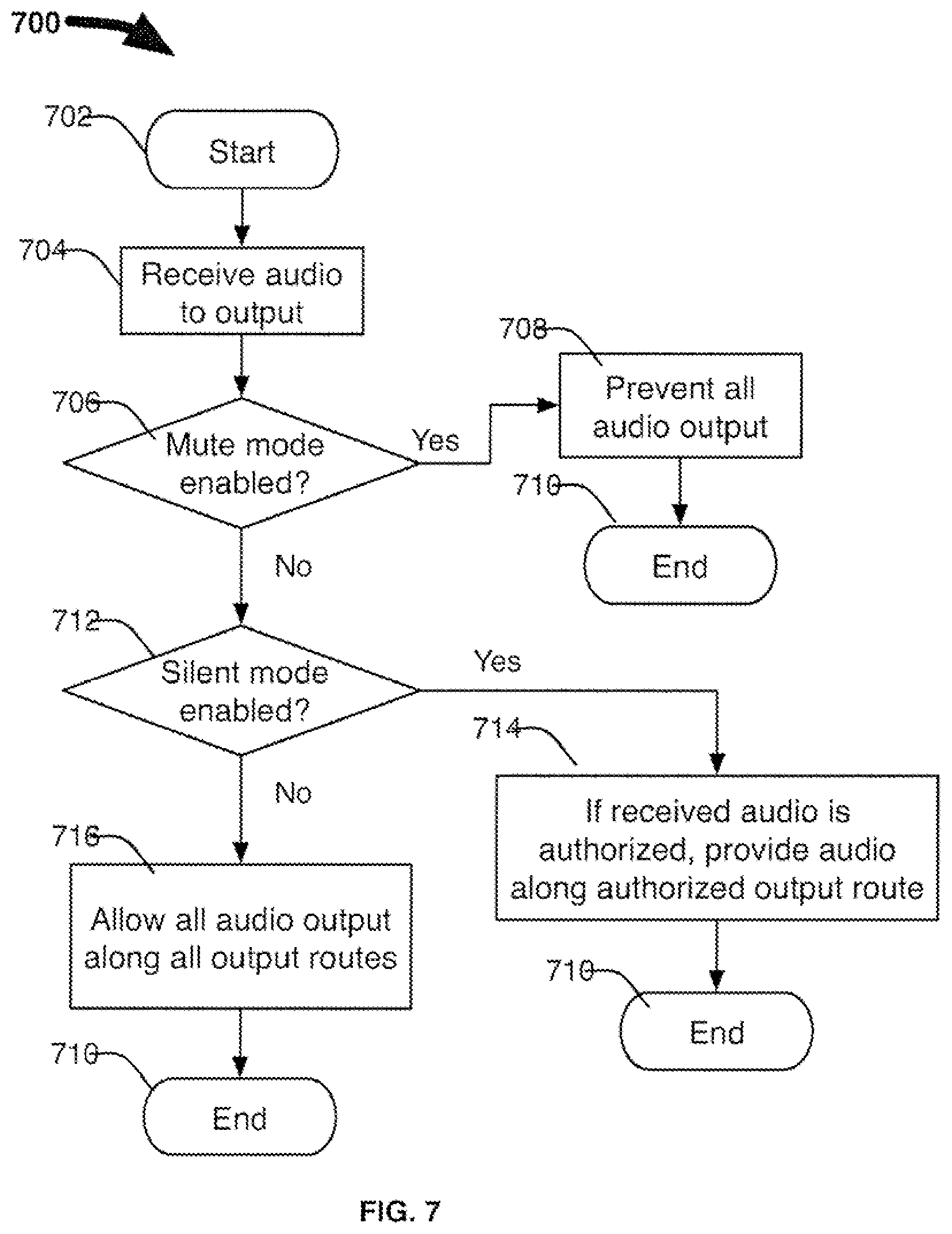 Patent US11775252 Figure 3 – Interaction of sound, silent and mute modes in an electronic device