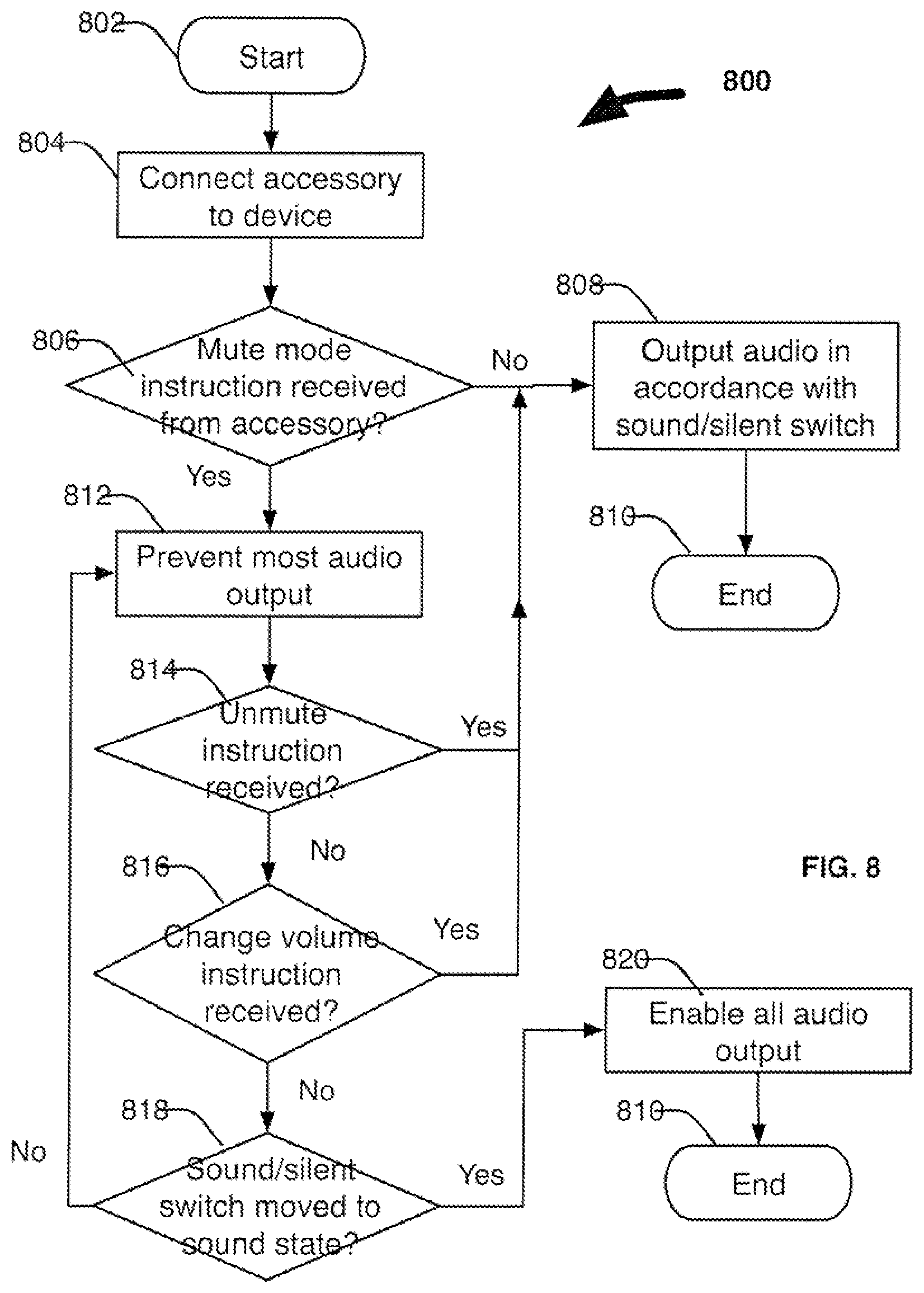 Patent US11775252 Figure 4 – Interaction of sound, silent and mute modes in an electronic device